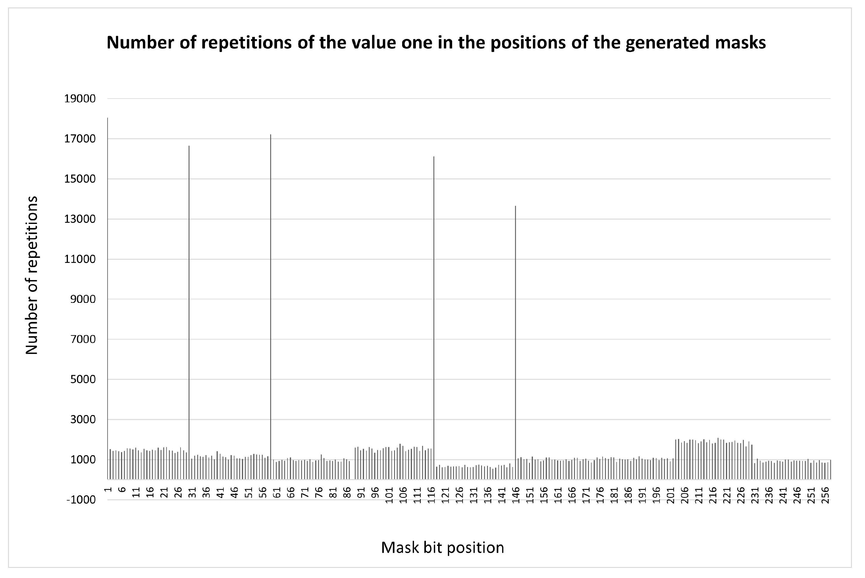 Preprints 194997 g003