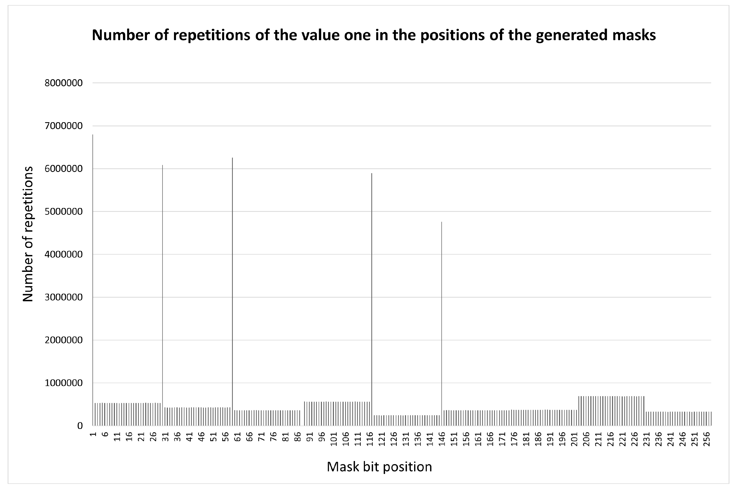 Preprints 194997 g004