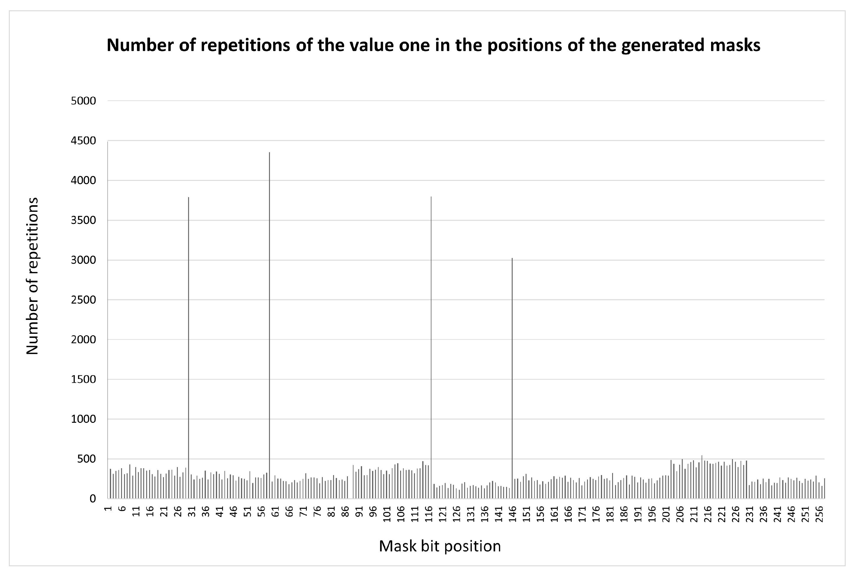 Preprints 194997 g005