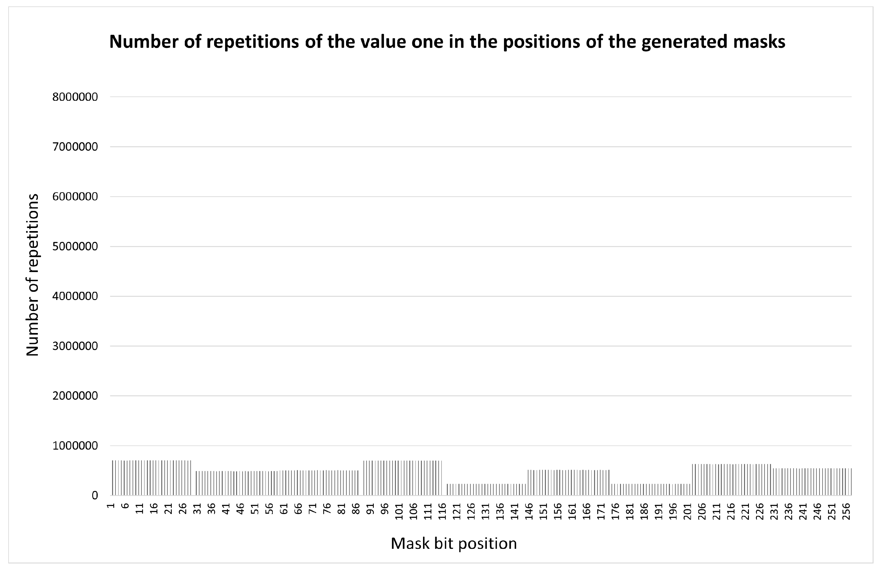 Preprints 194997 g008