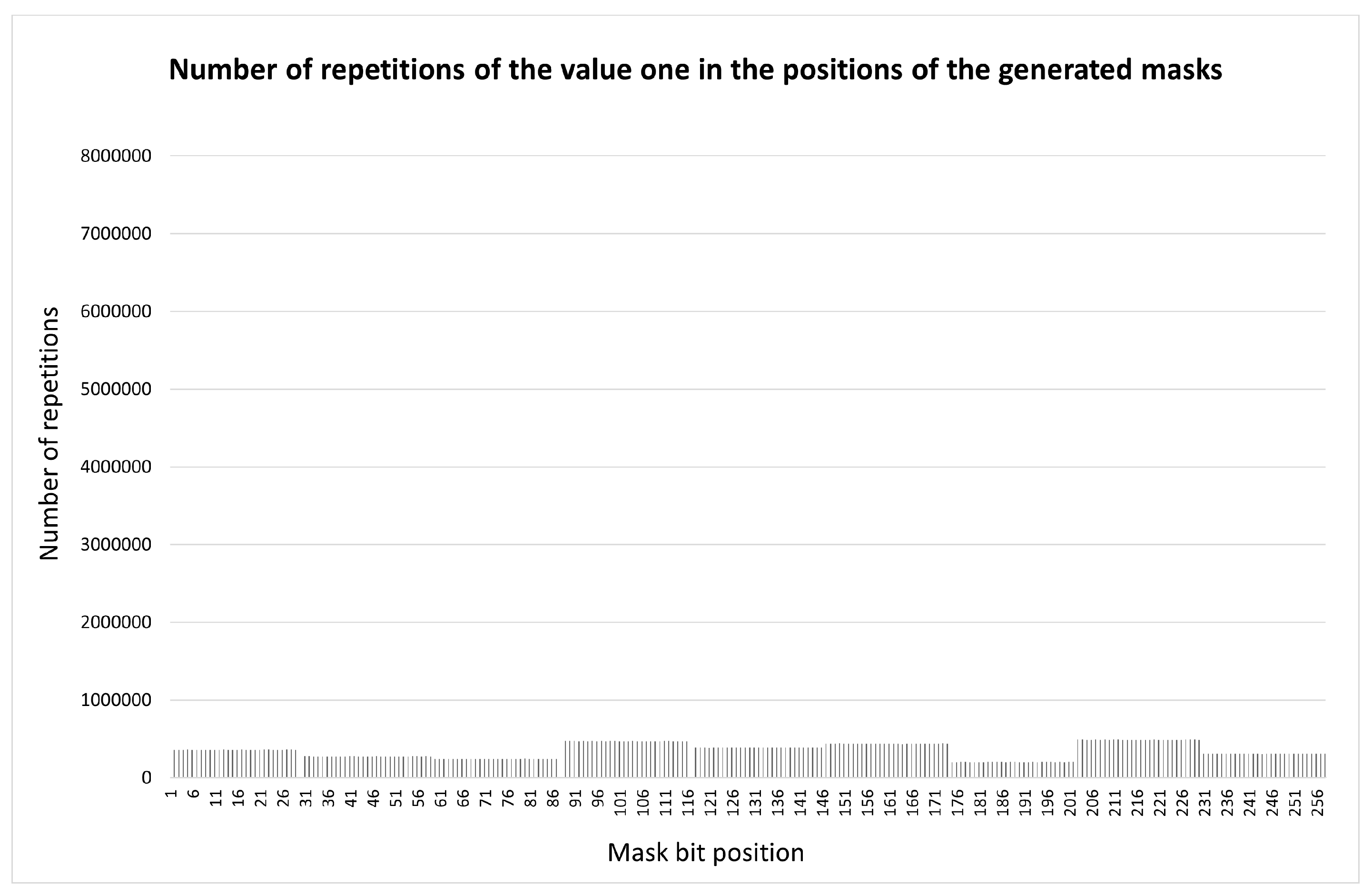 Preprints 194997 g010