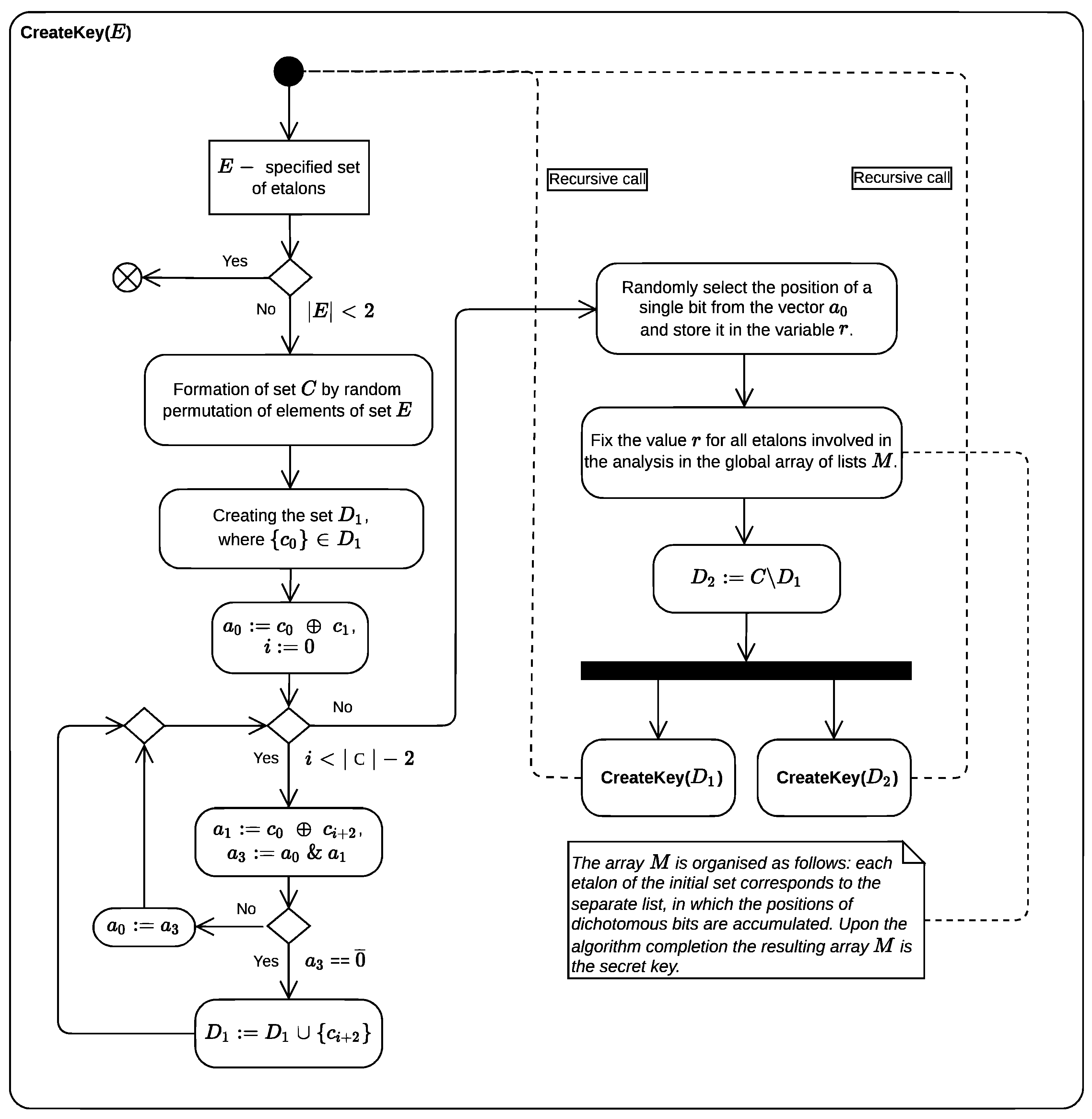 Preprints 194997 g0a1