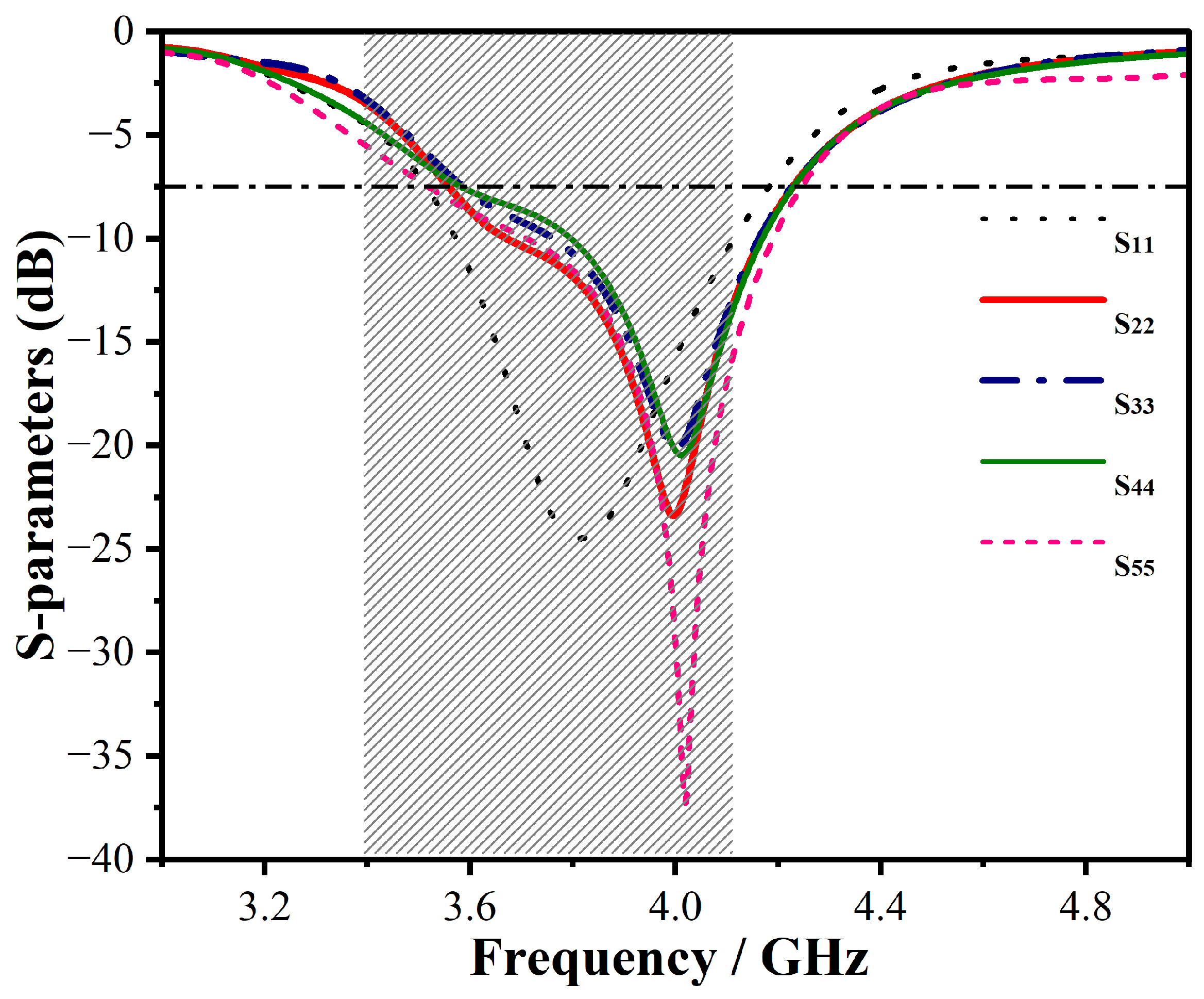 Preprints 75239 g005