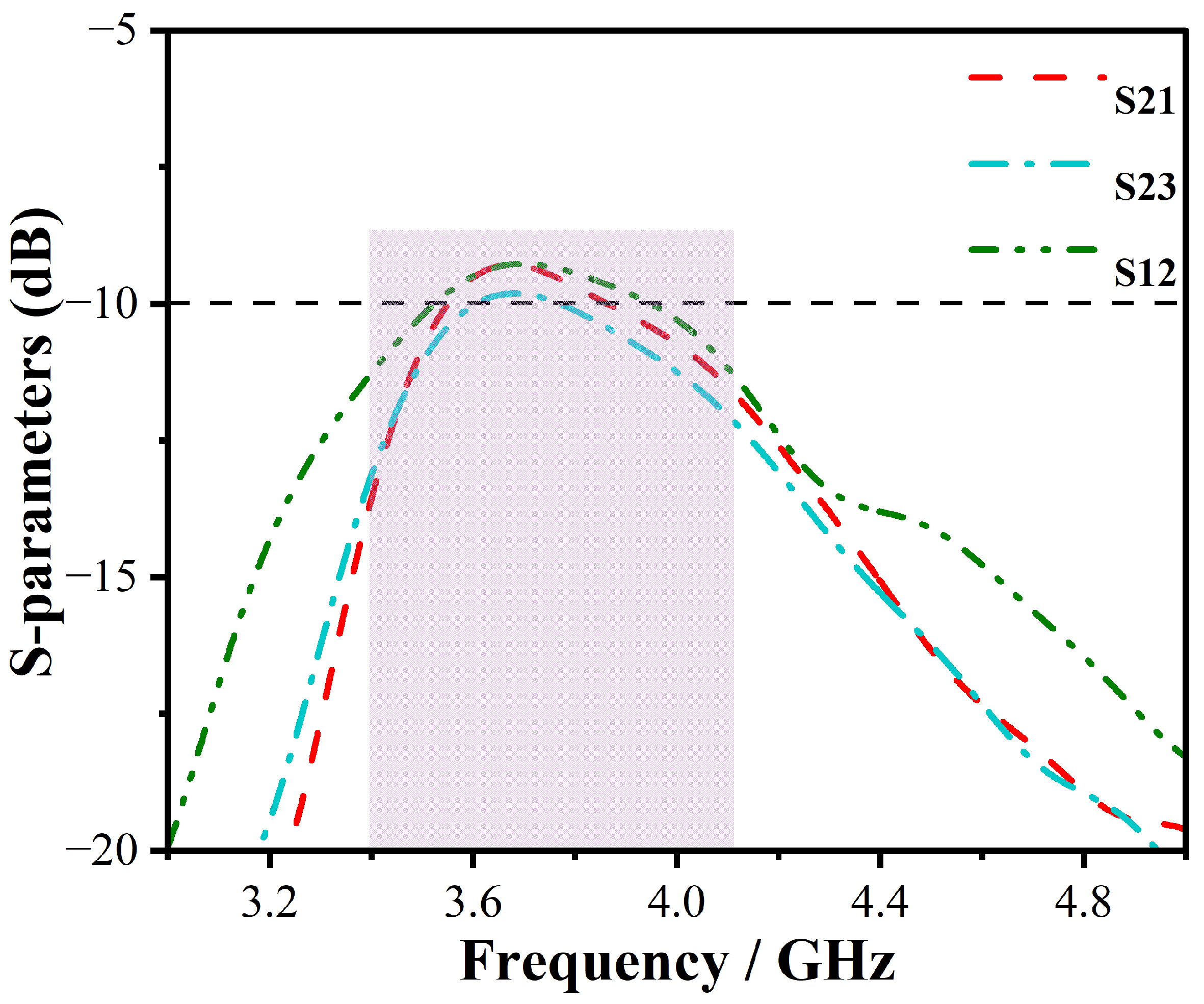 Preprints 75239 g006