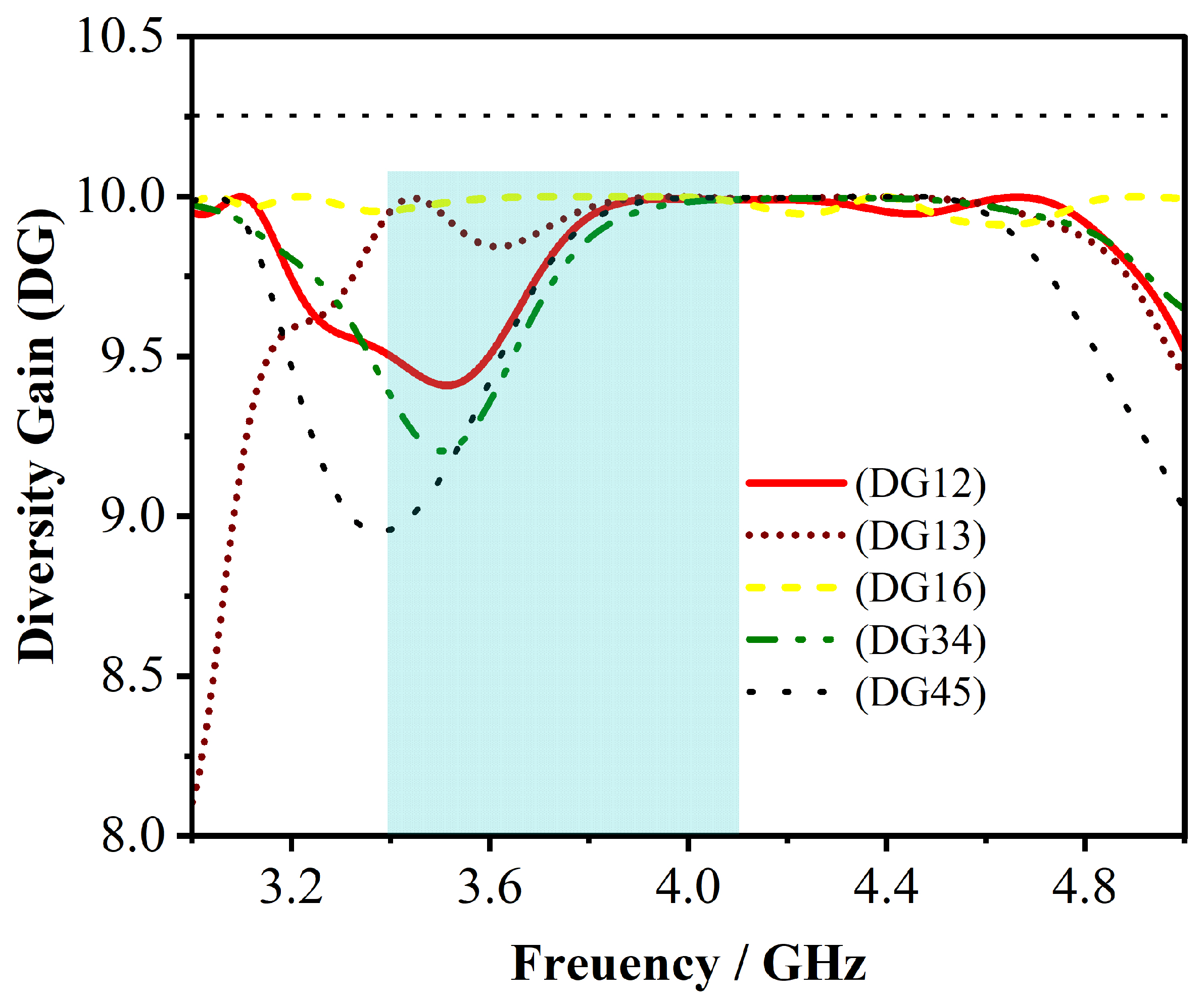 Preprints 75239 g007