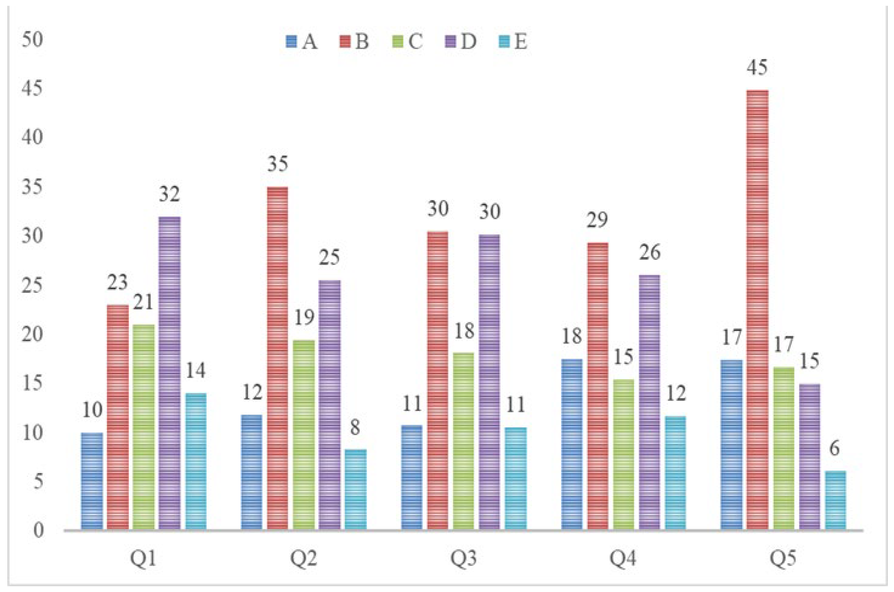 Preprints 143466 g001
