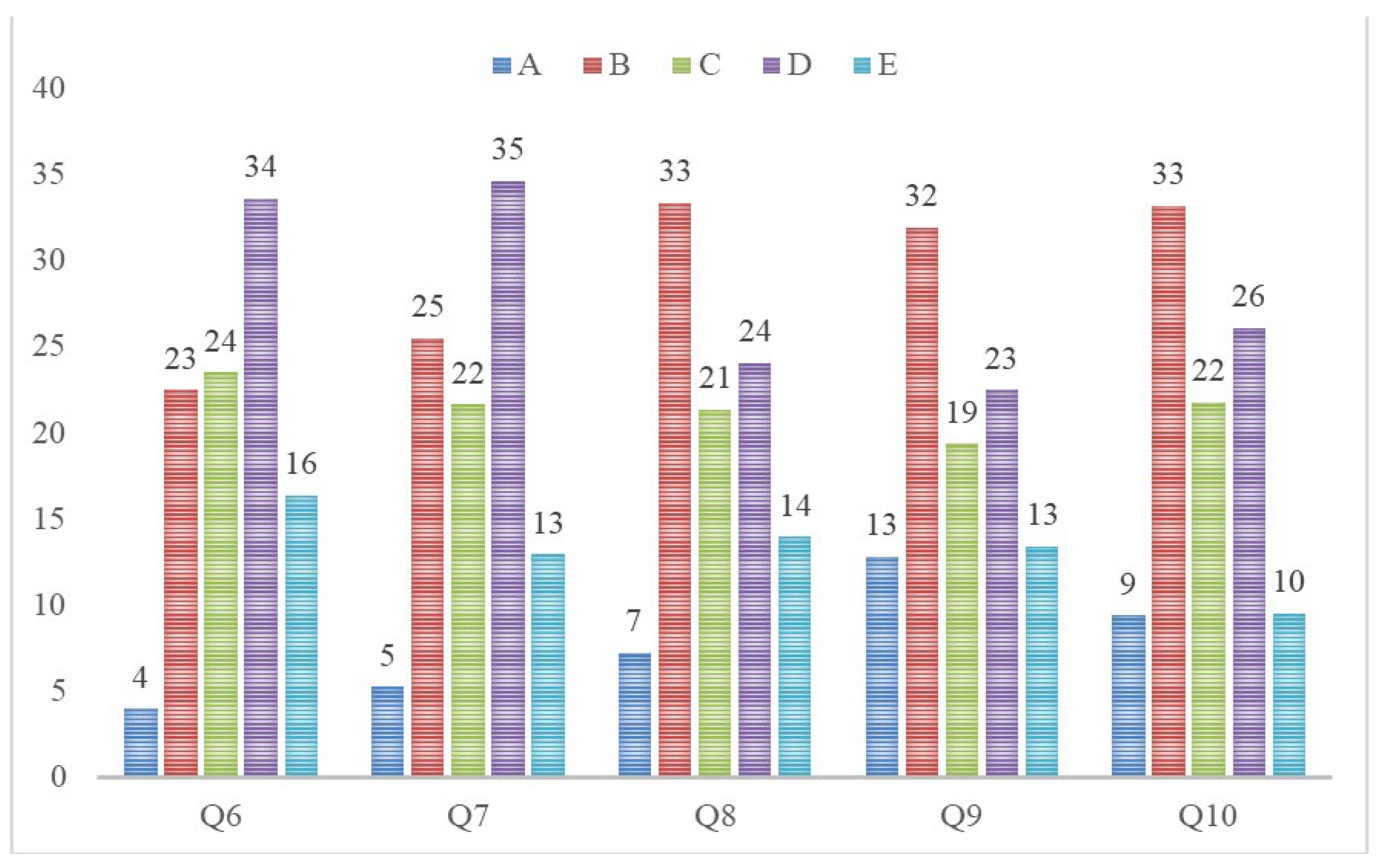 Preprints 143466 g002
