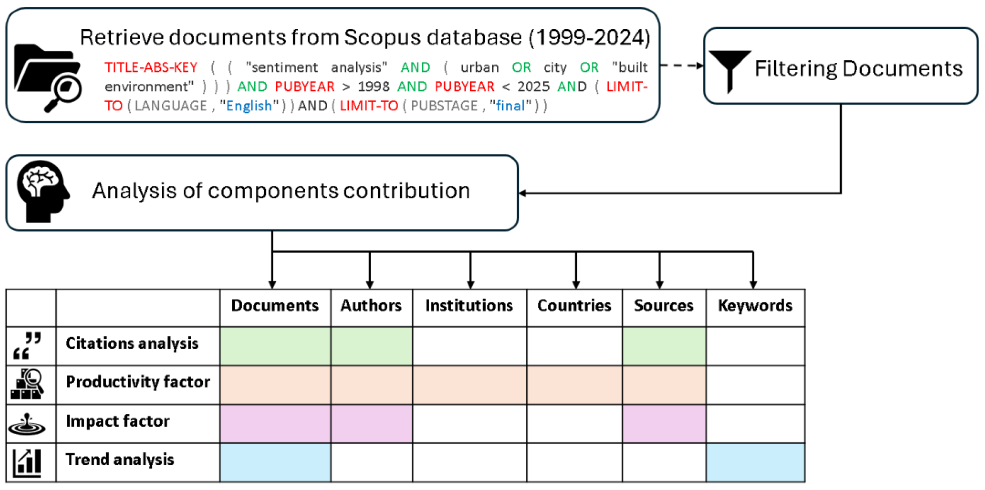 Preprints 192761 g001