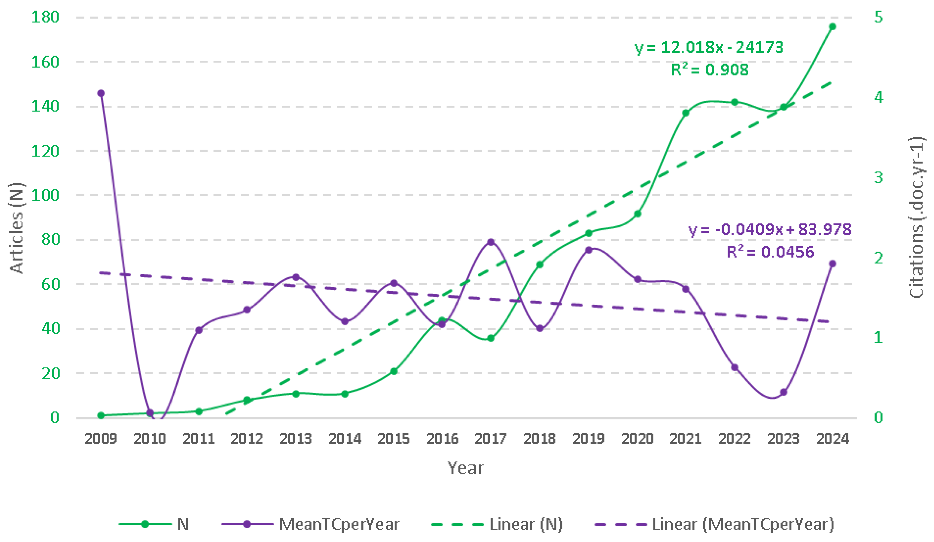 Preprints 192761 g002