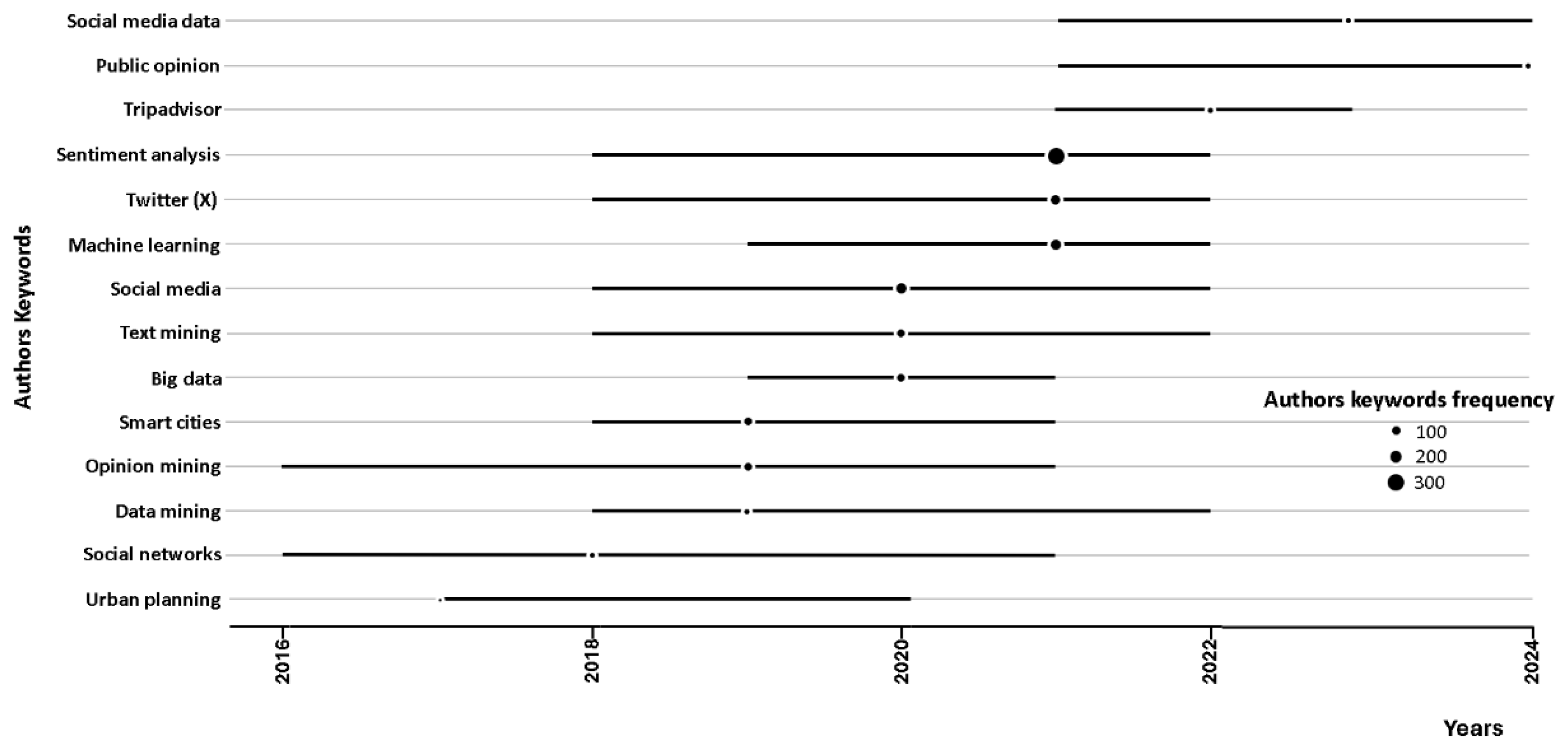 Preprints 192761 g005