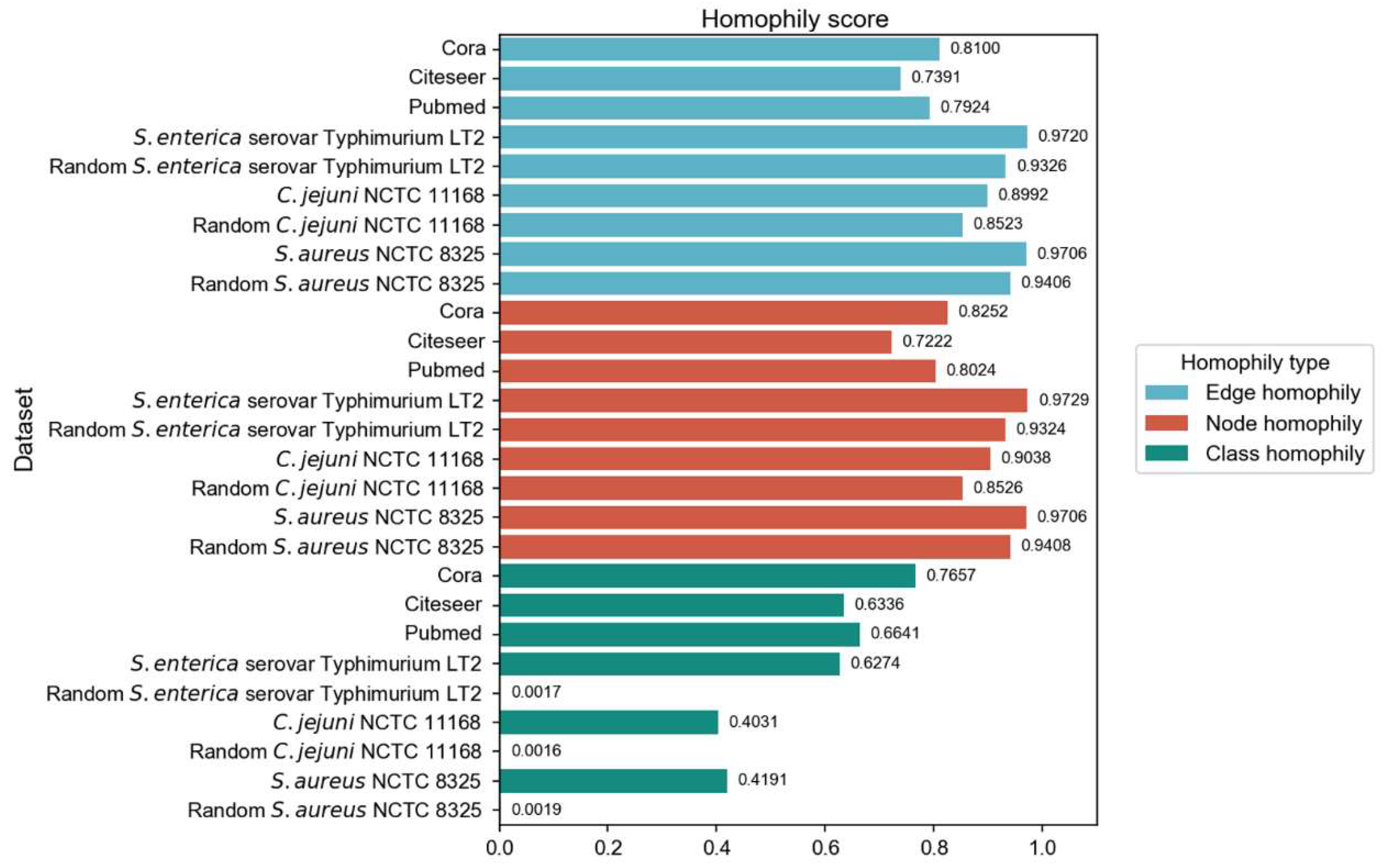 Preprints 162170 g001