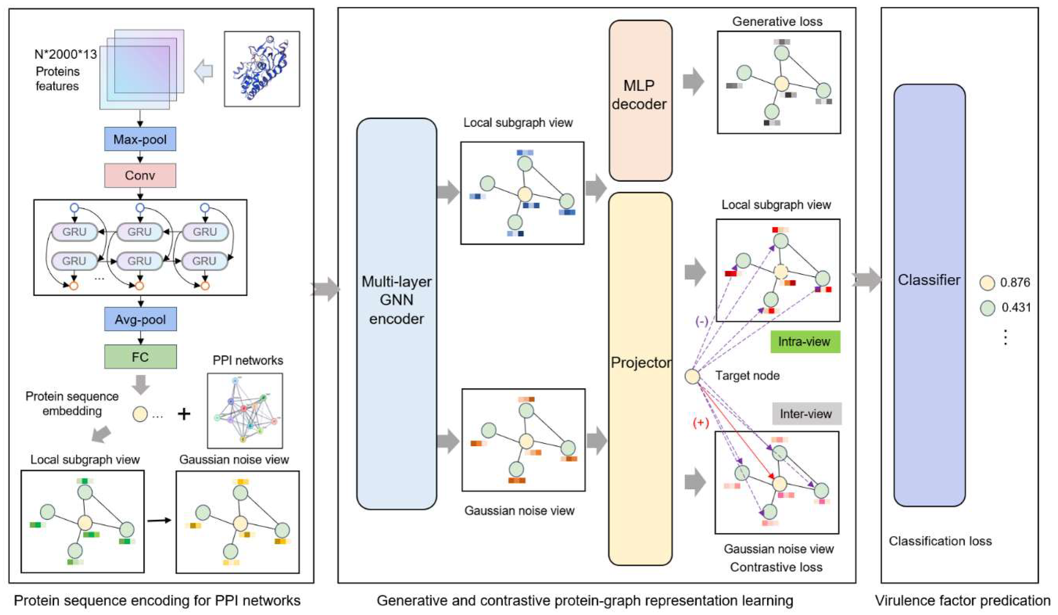 Preprints 162170 g003