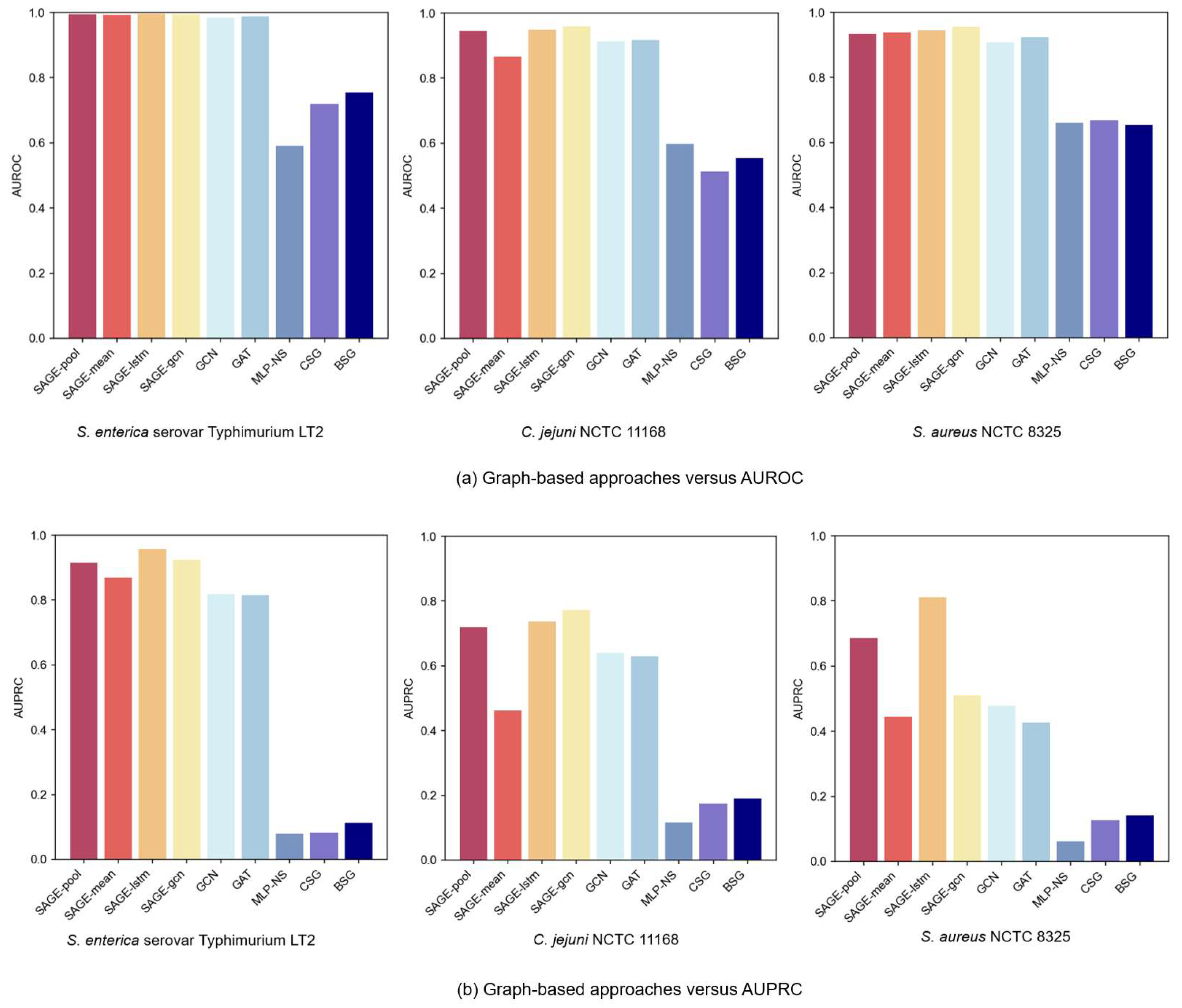 Preprints 162170 g004