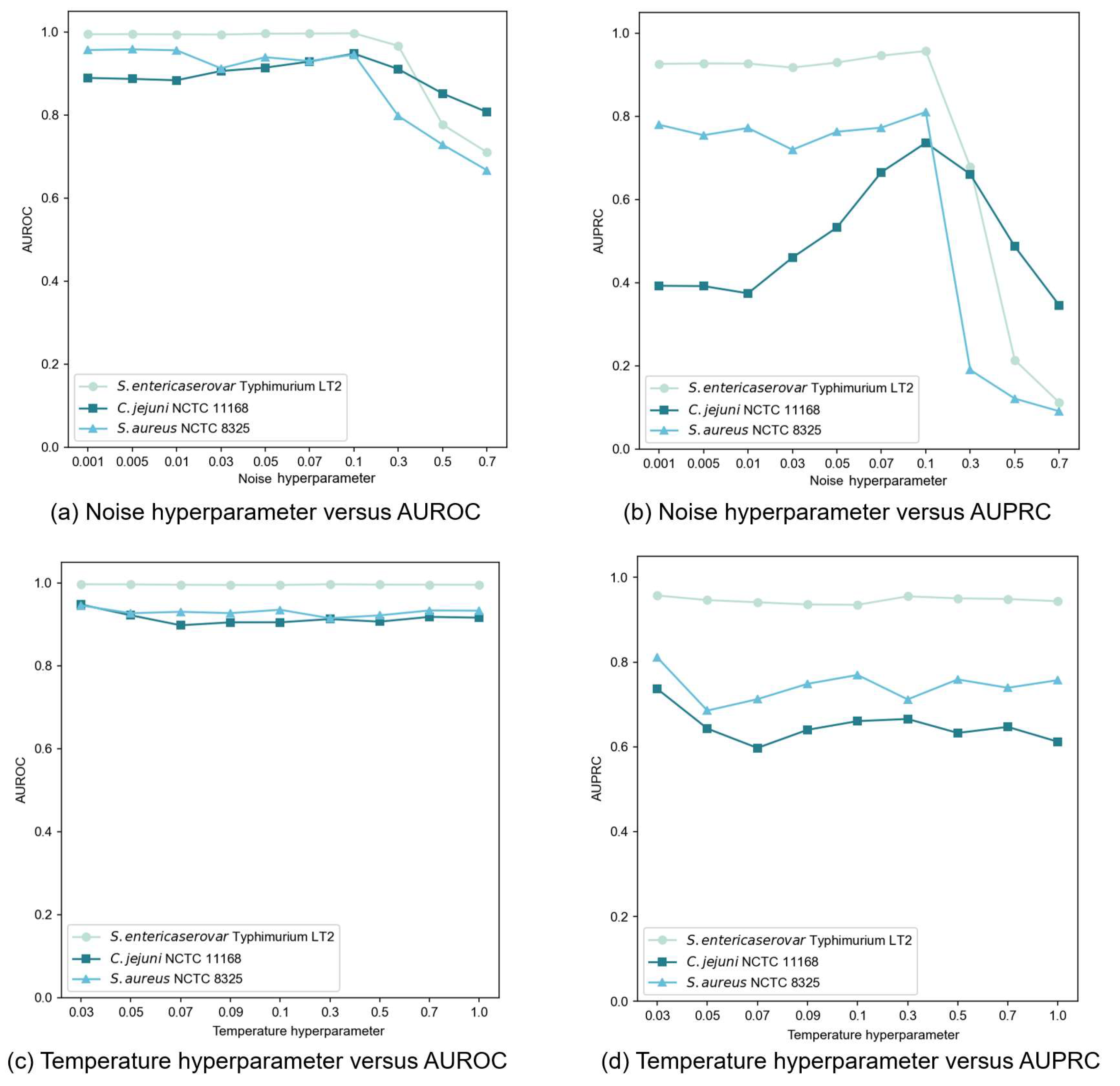 Preprints 162170 g005