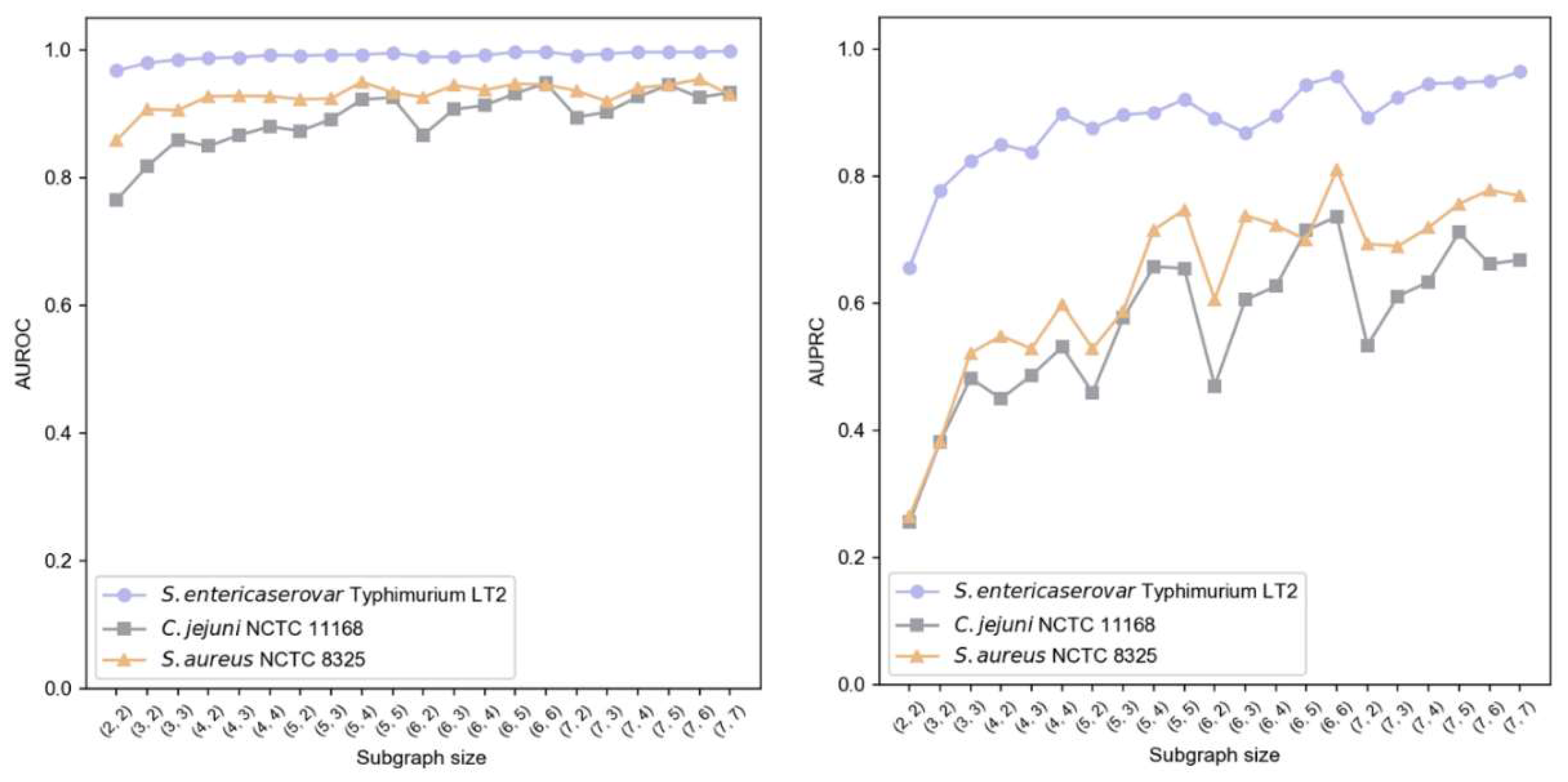 Preprints 162170 g006