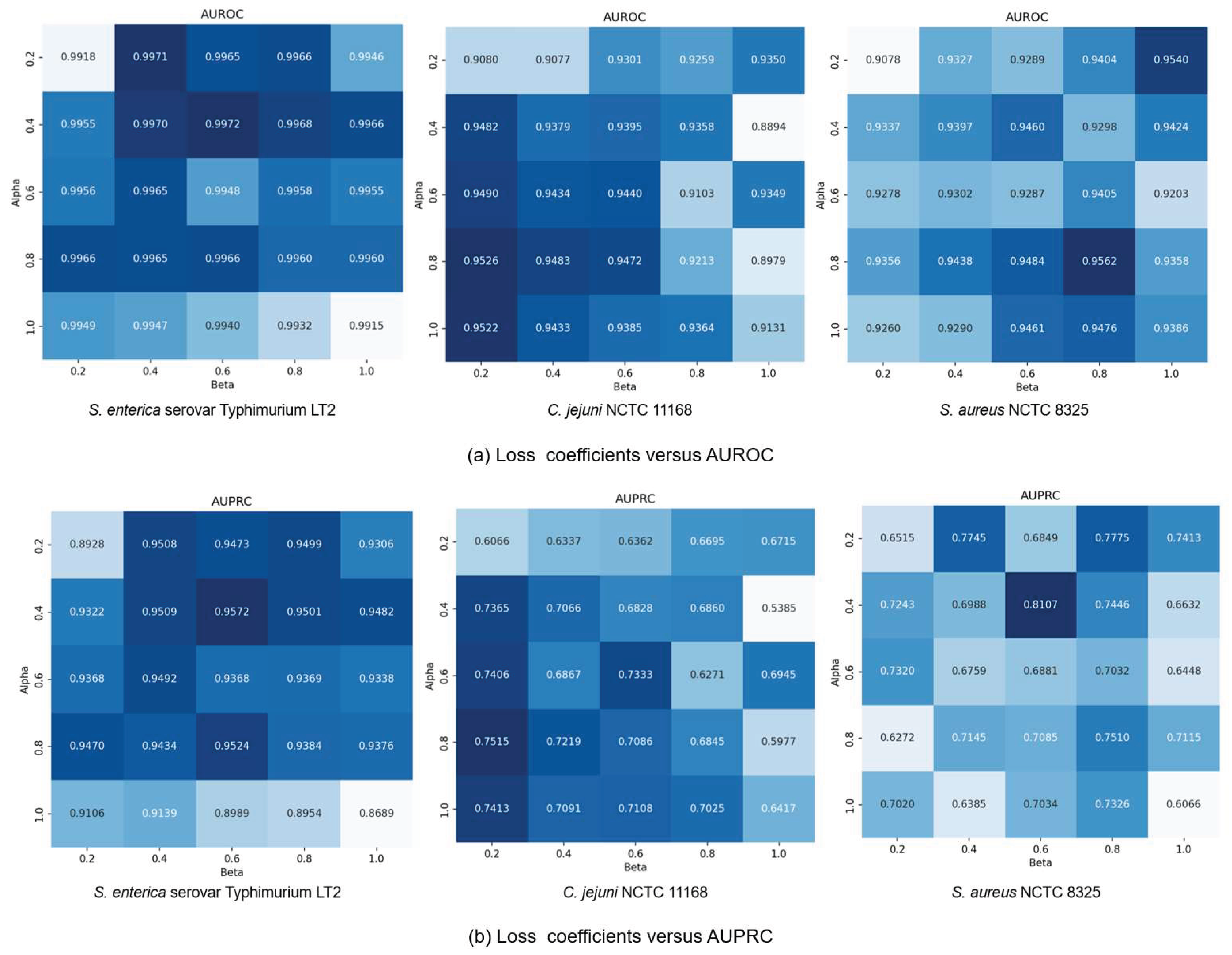 Preprints 162170 g007