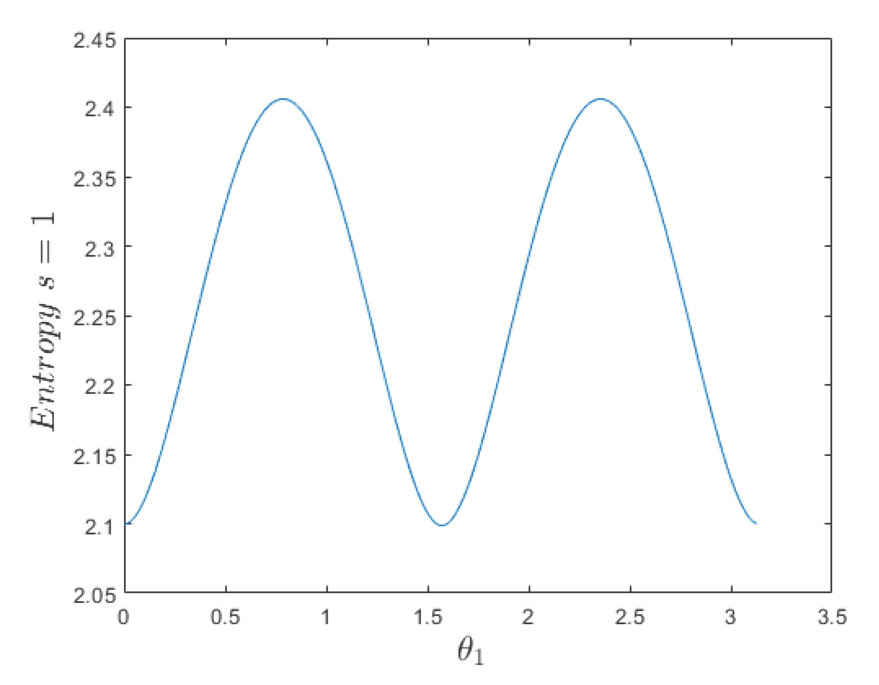 Preprints 102264 g002