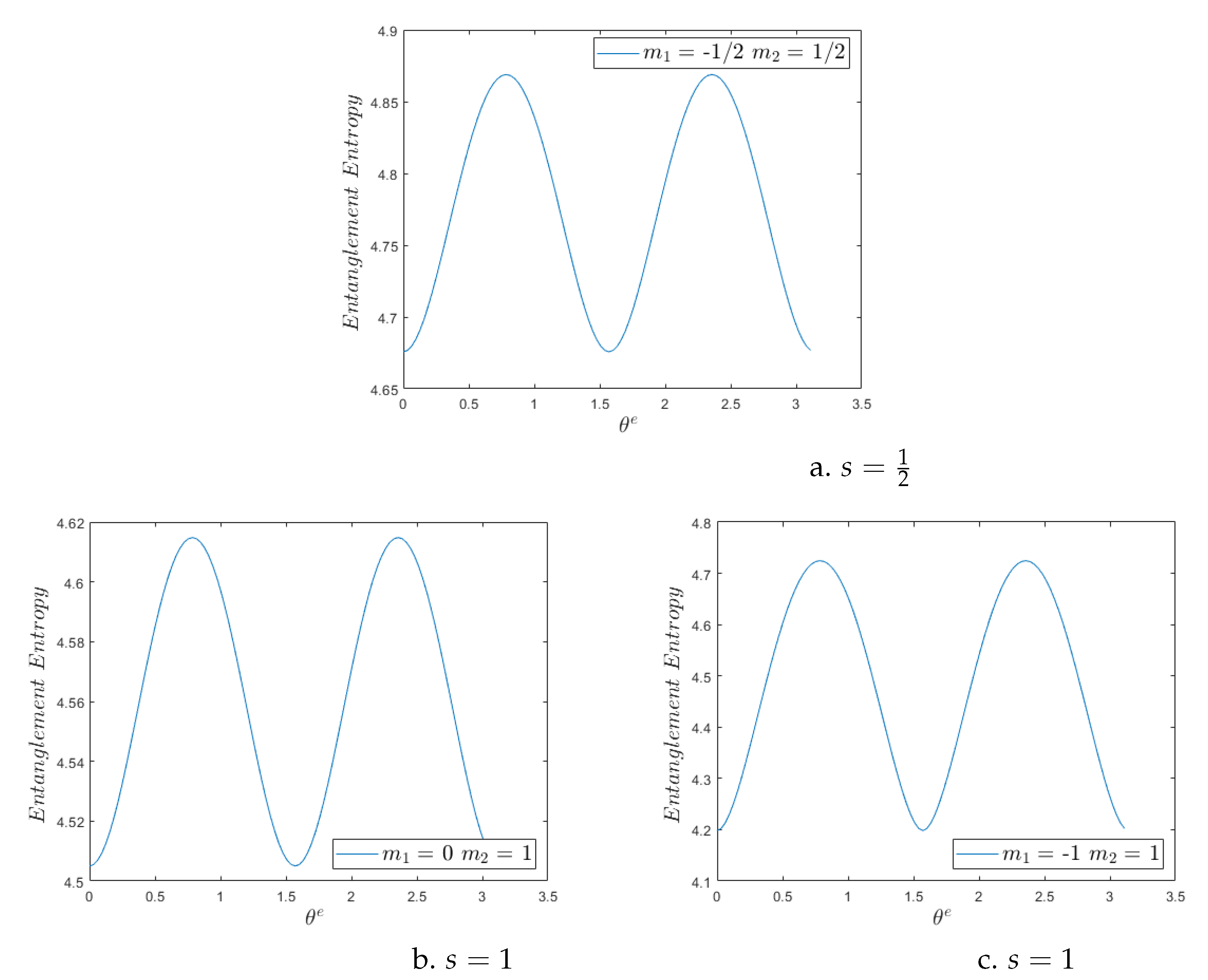 Preprints 102264 g003