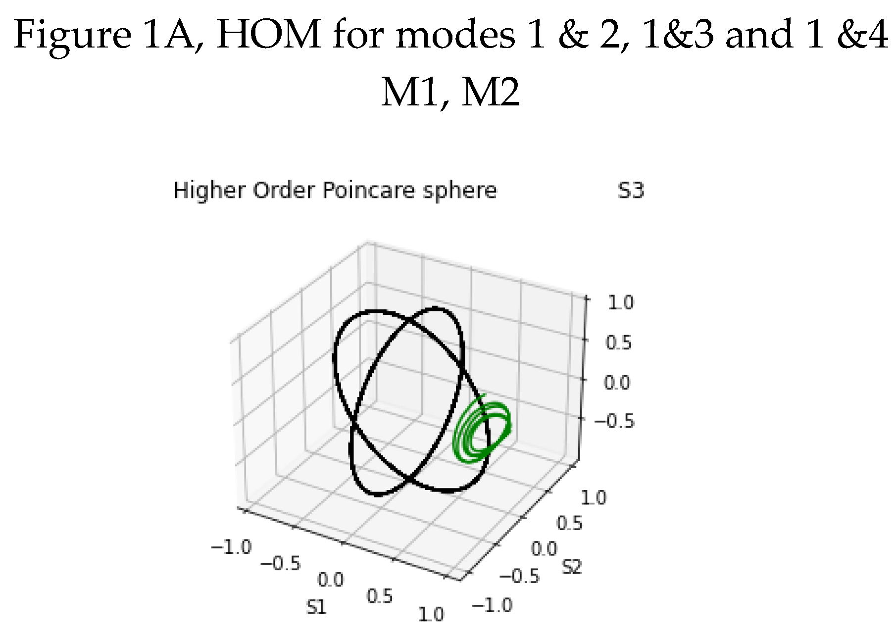 Preprints 195061 g001a