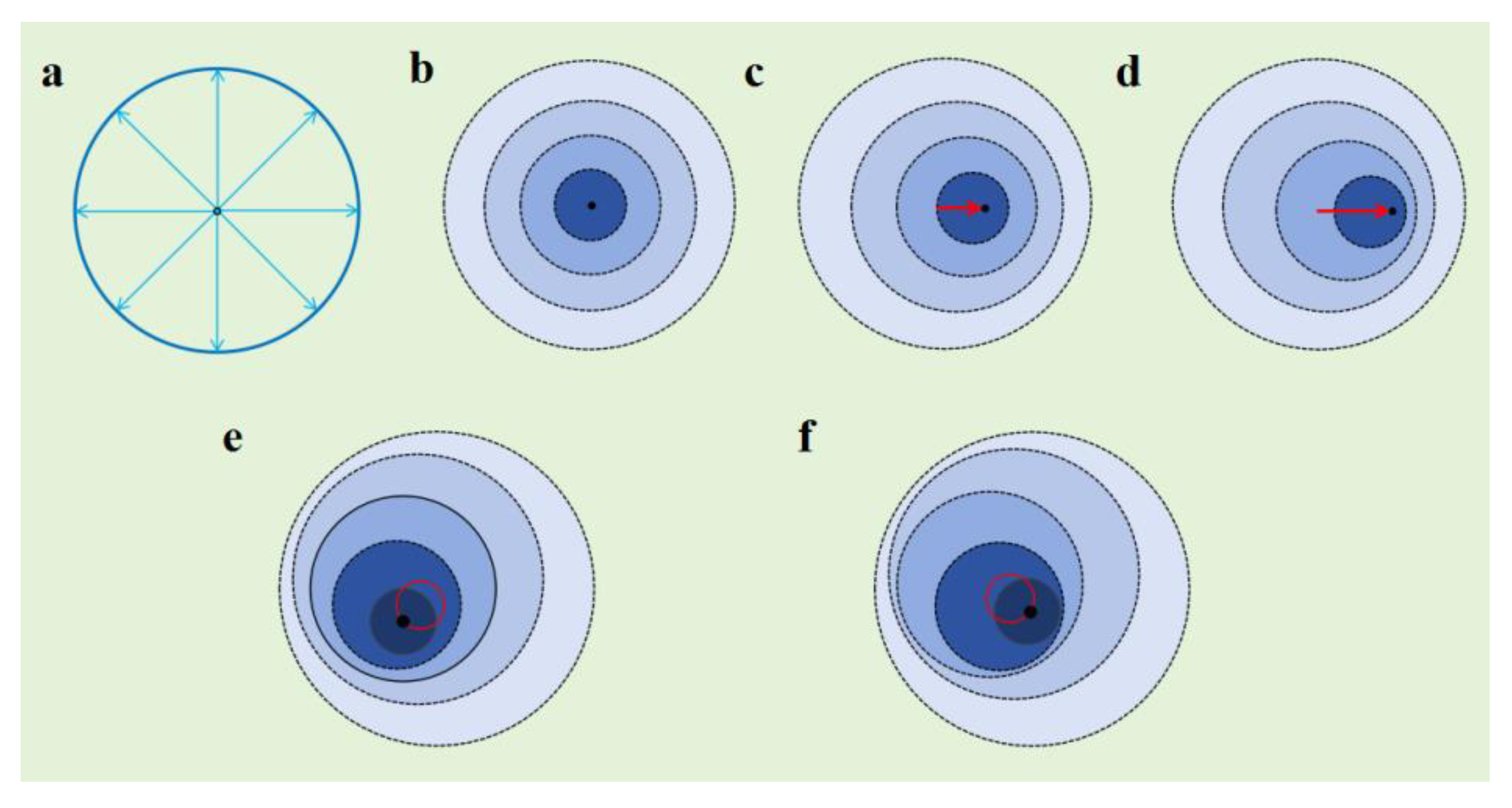 Preprints 188607 g002