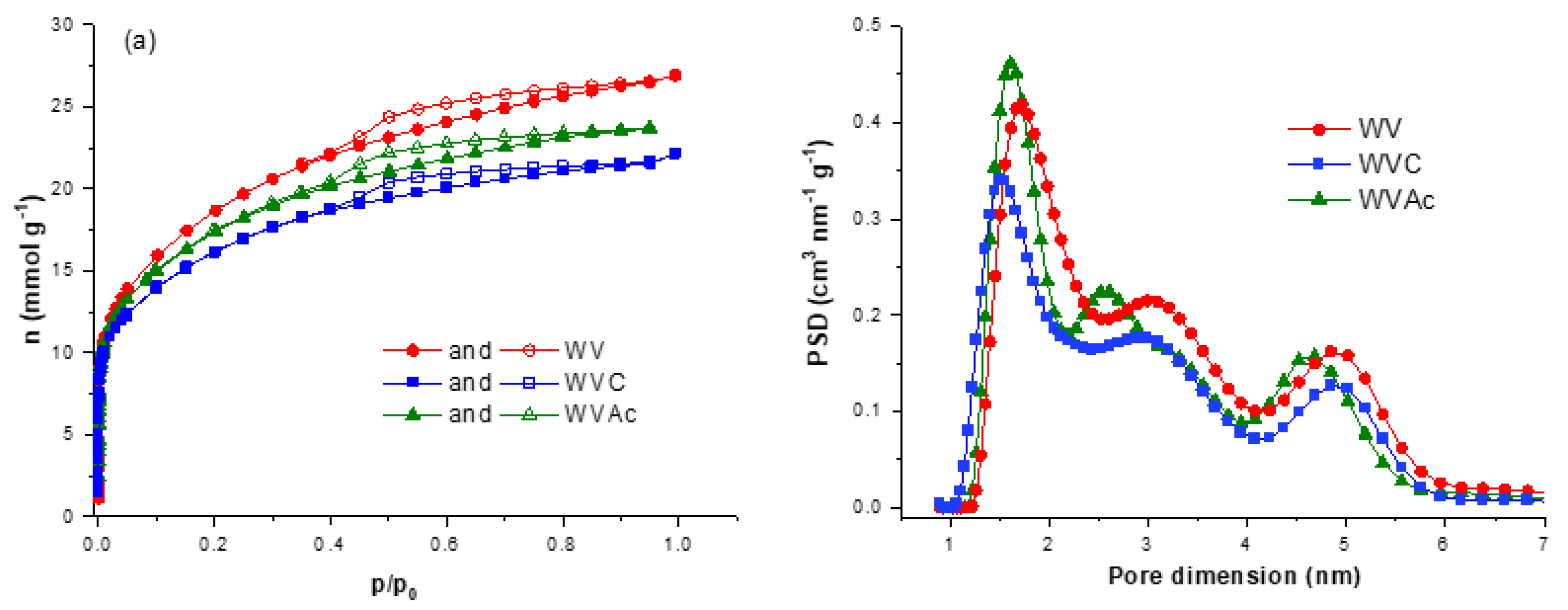 Preprints 145271 g004
