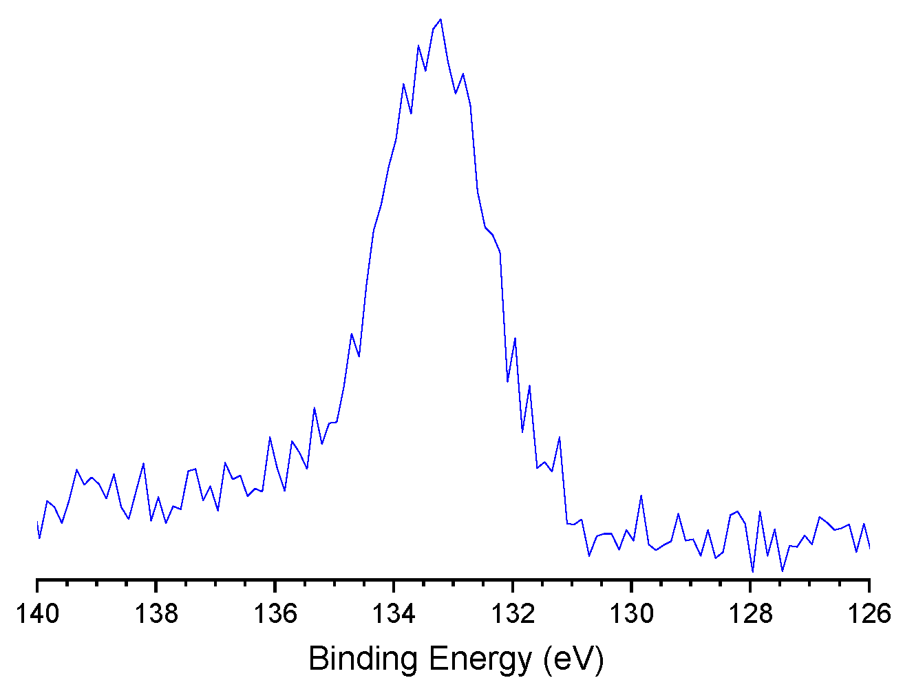 Preprints 145271 g006