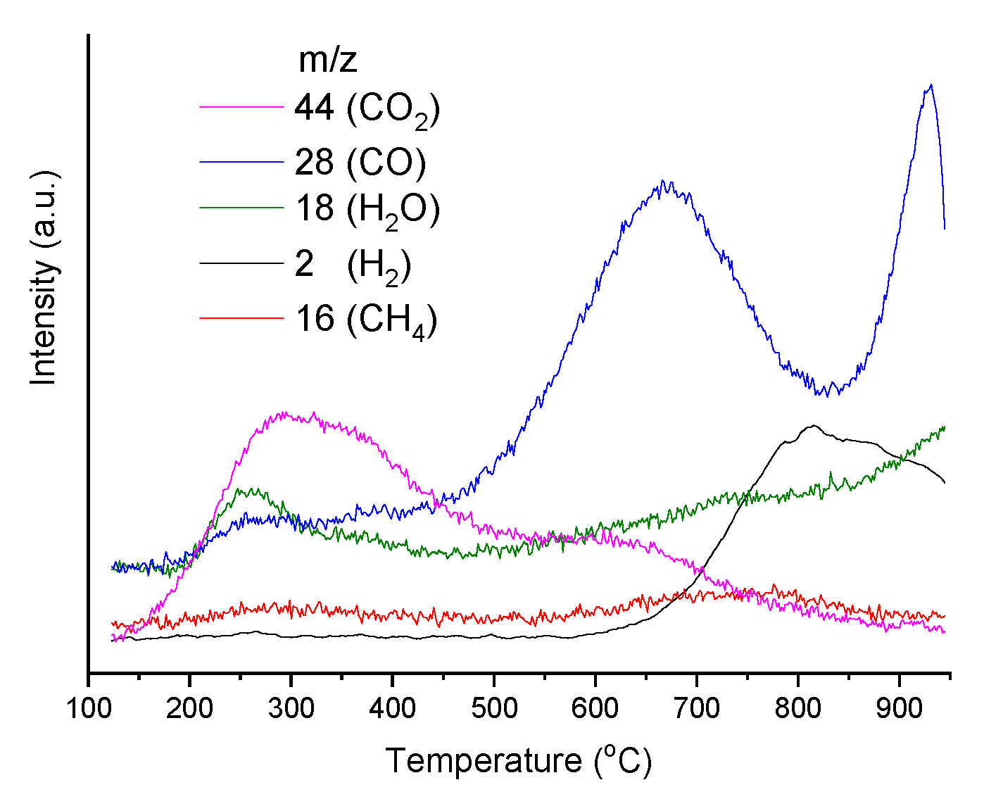 Preprints 145271 g007