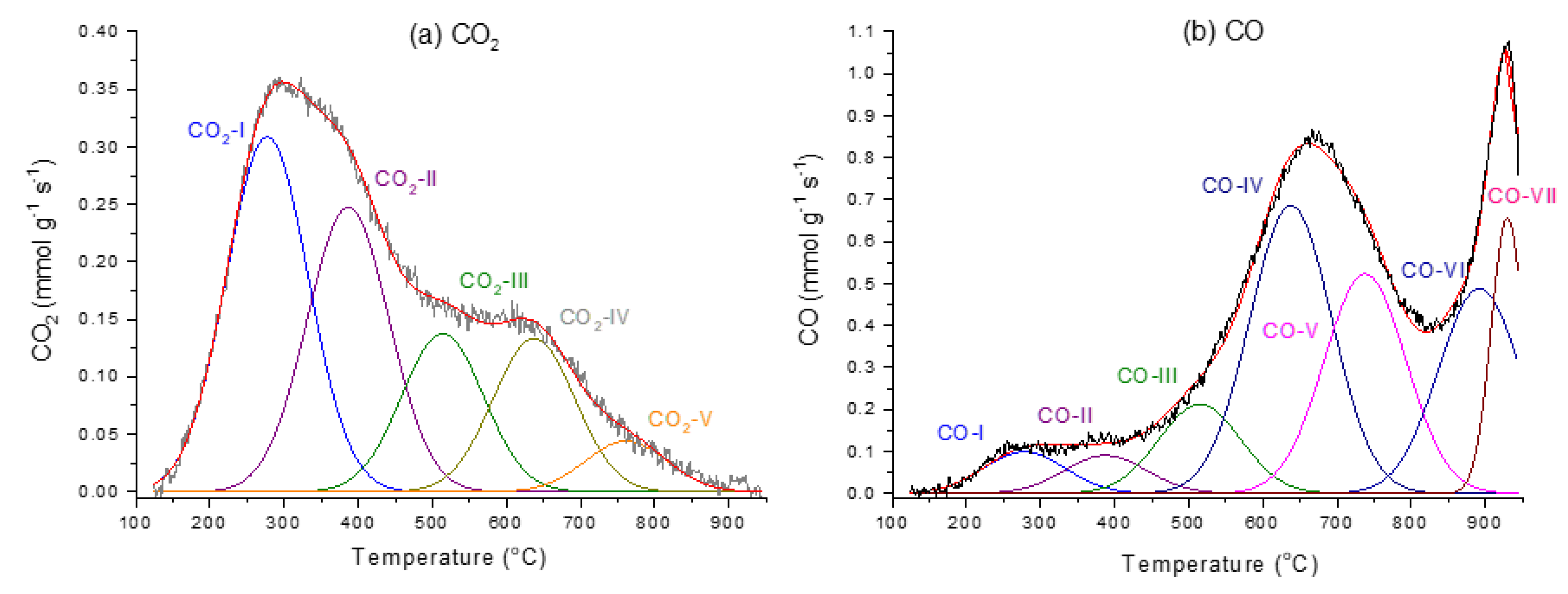 Preprints 145271 g008