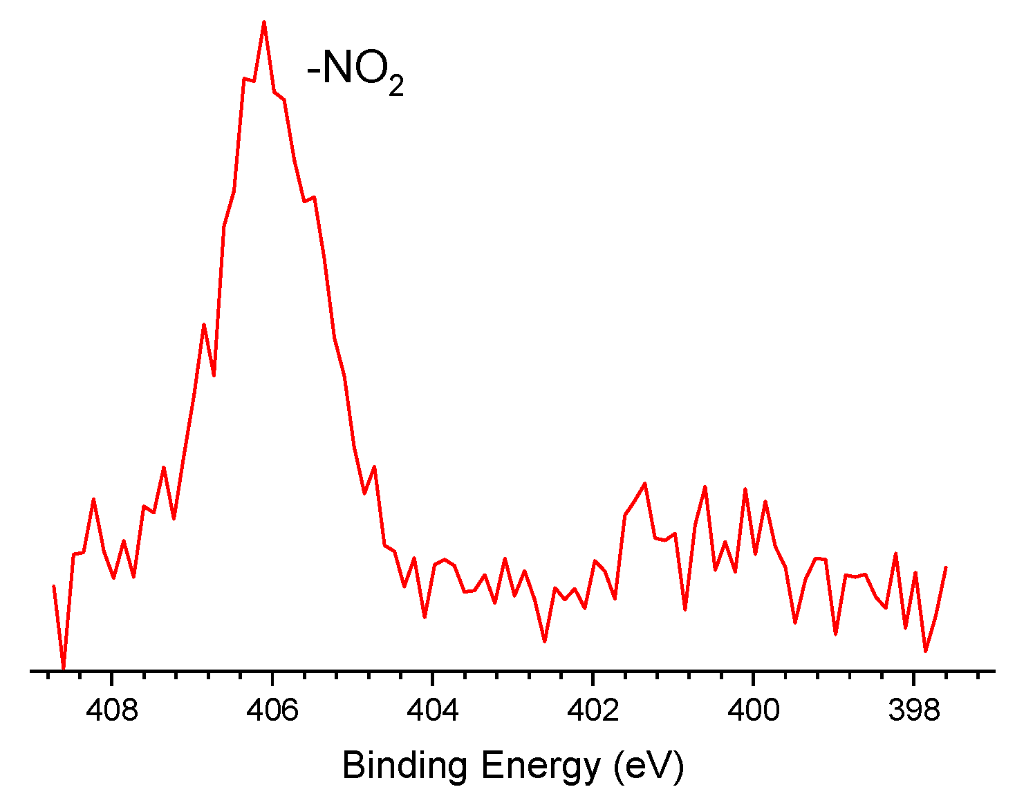 Preprints 145271 g010