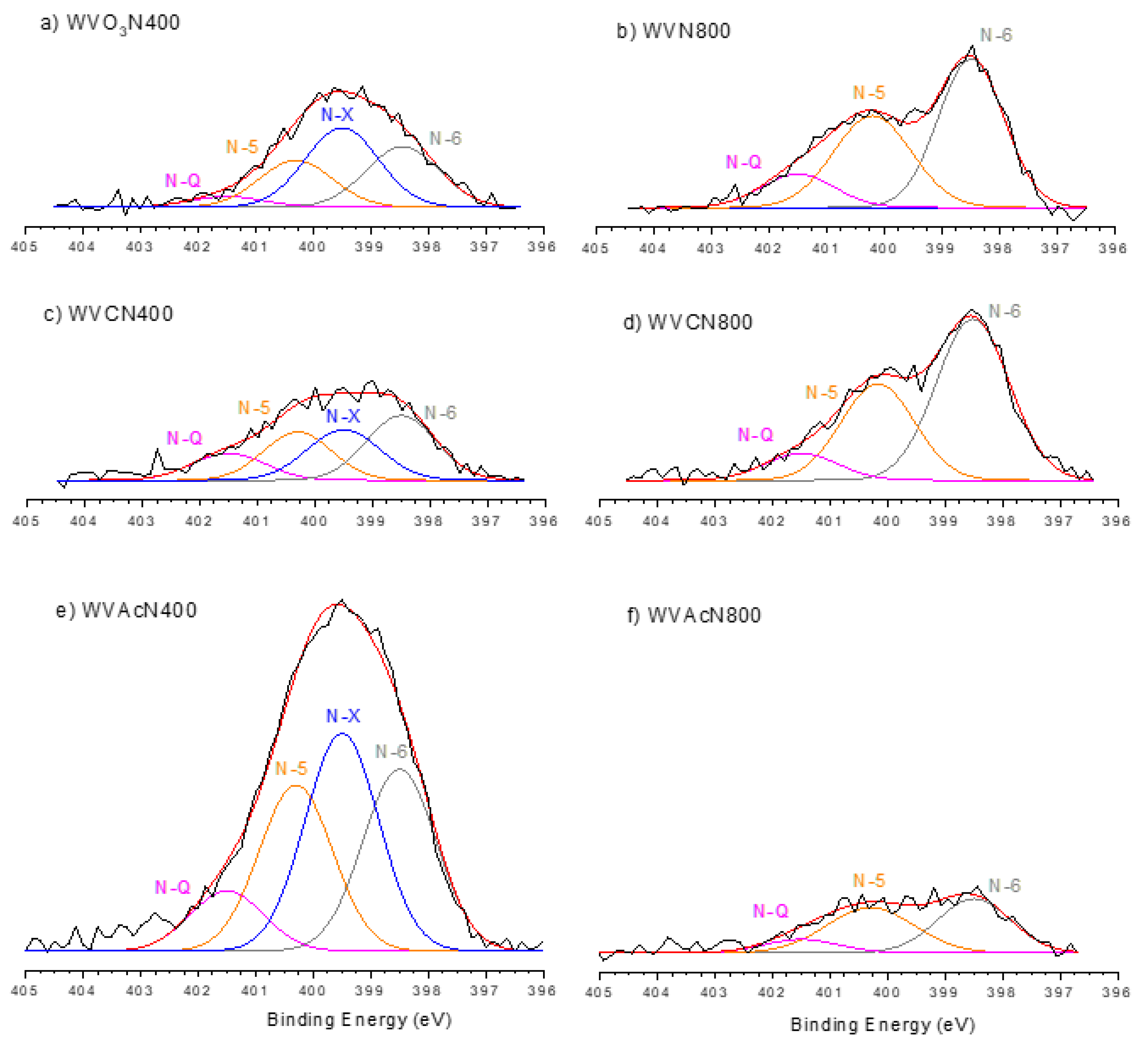 Preprints 145271 g014