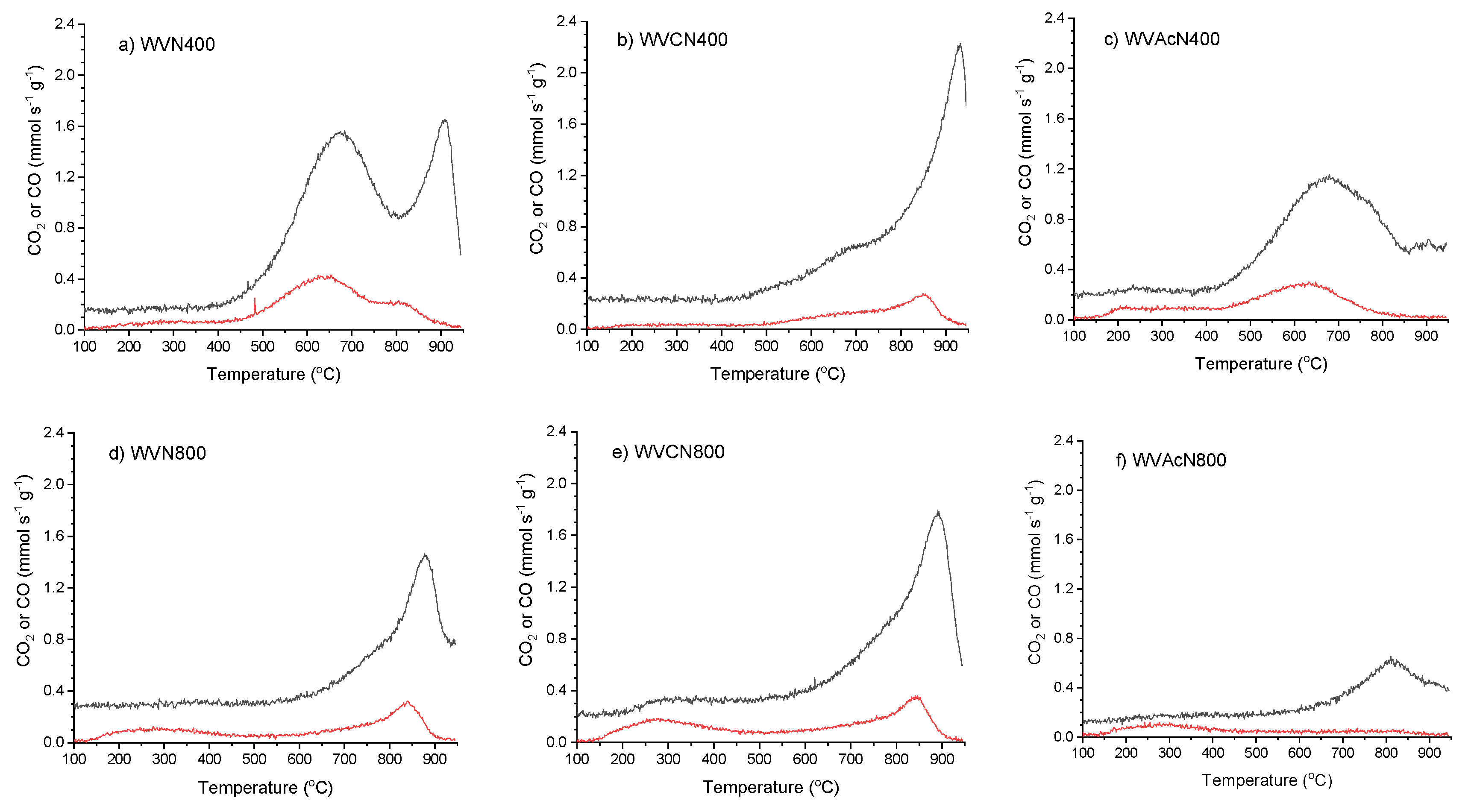 Preprints 145271 g016