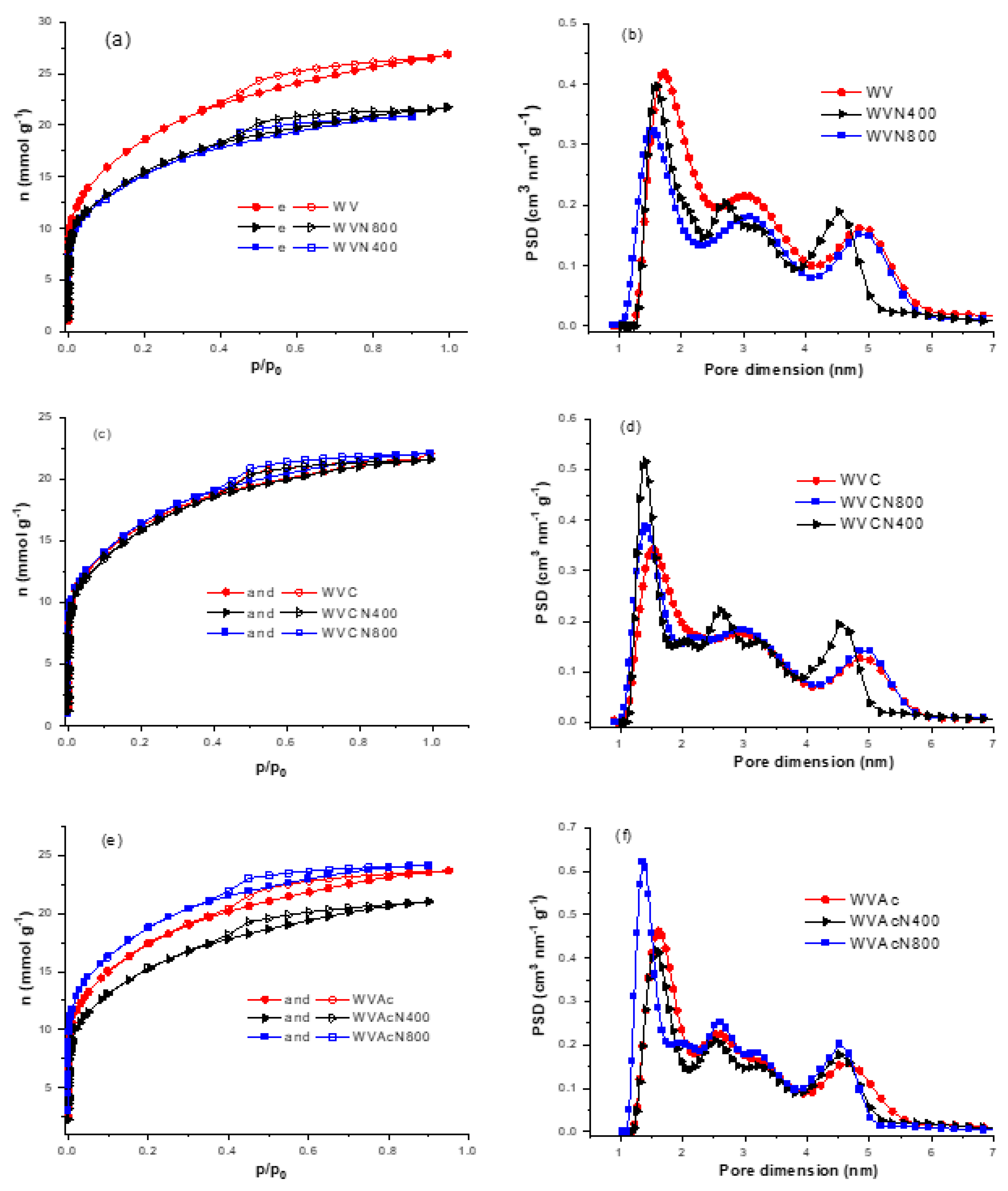 Preprints 145271 g018