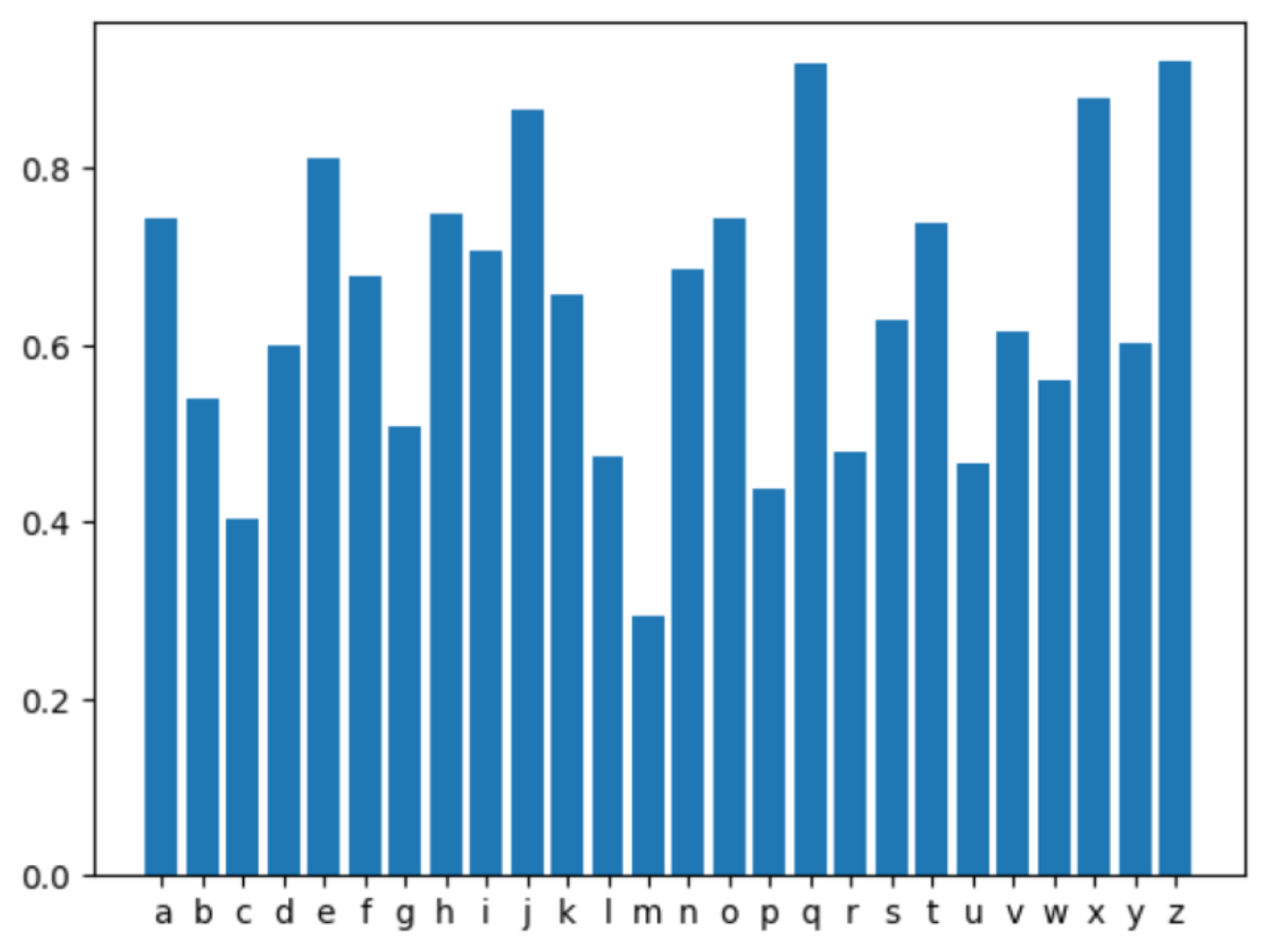 Preprints 164975 g001