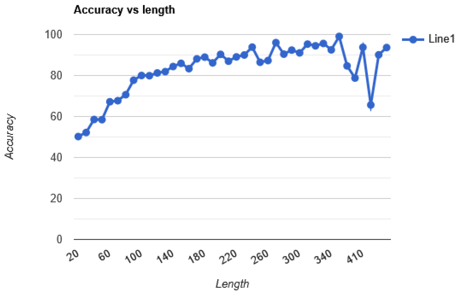 Preprints 164975 g003