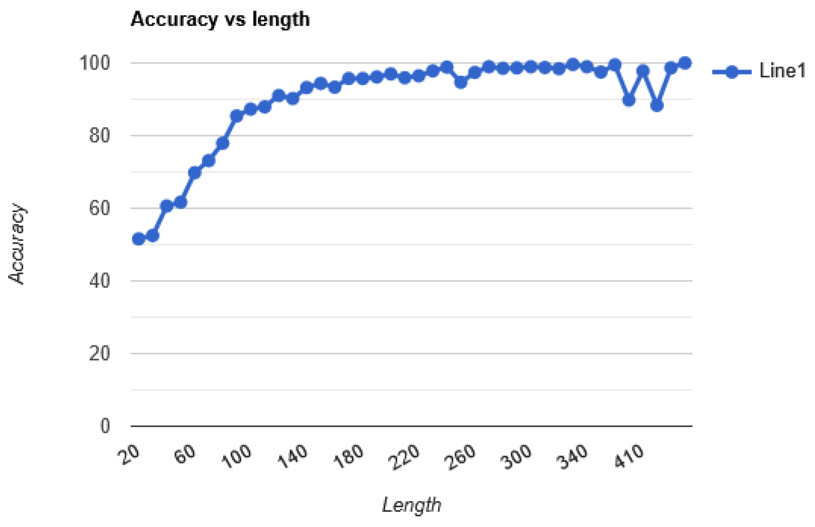 Preprints 164975 g004