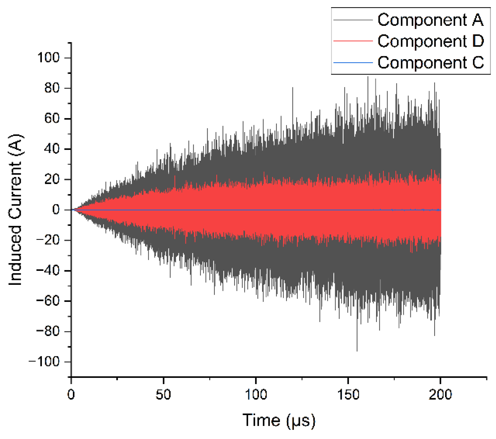 Preprints 173247 g020