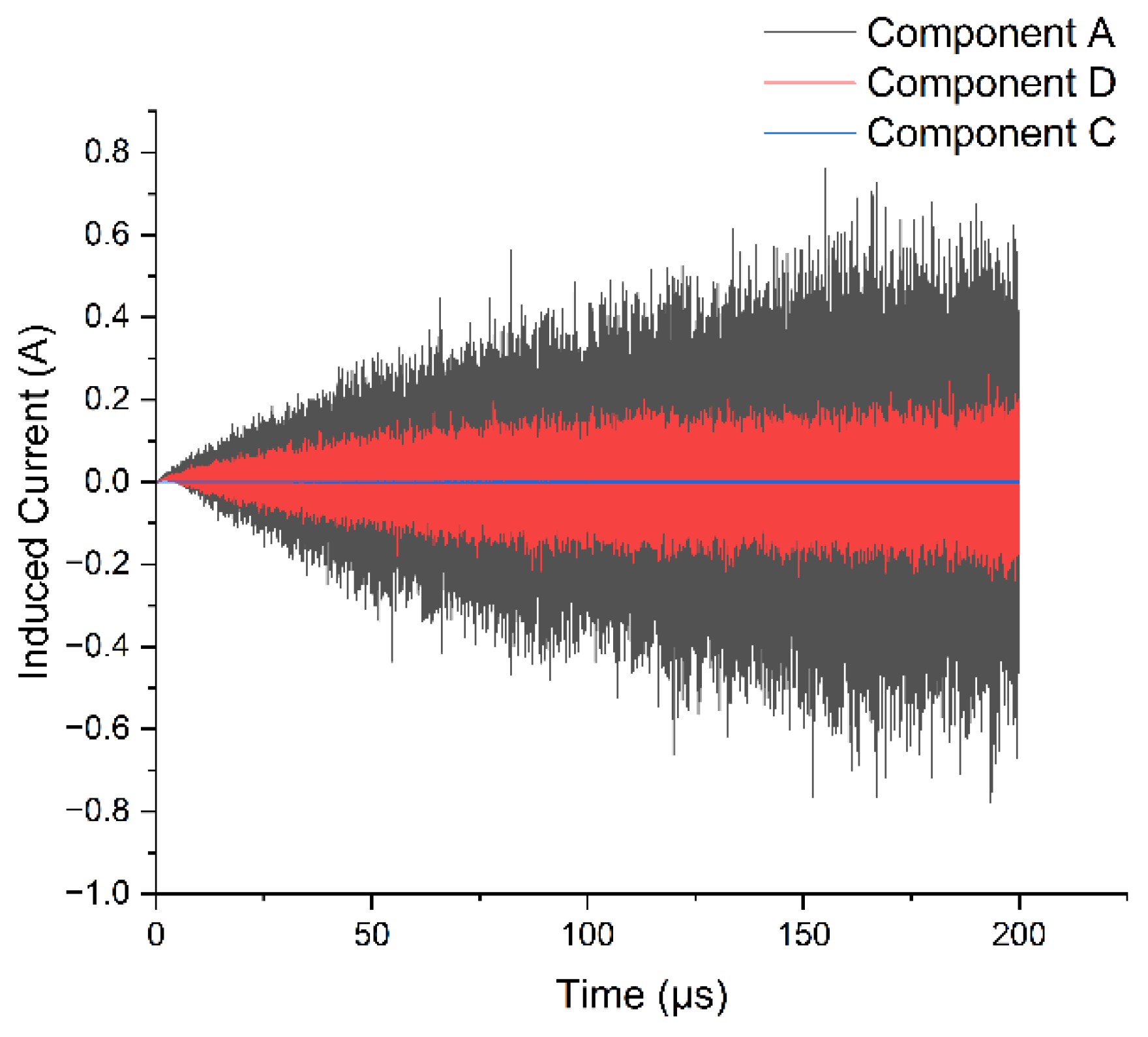 Preprints 173247 g021