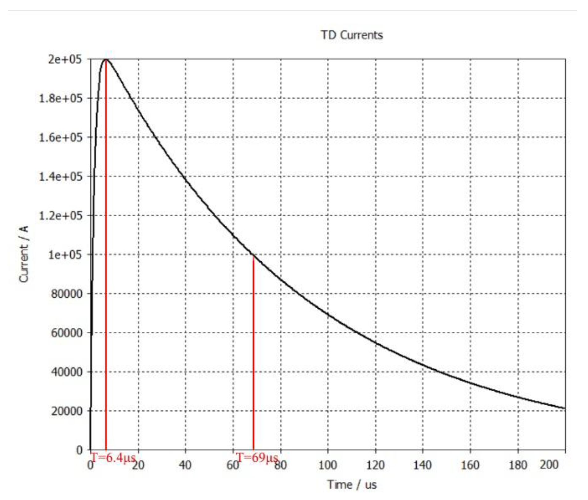 Preprints 173247 g023