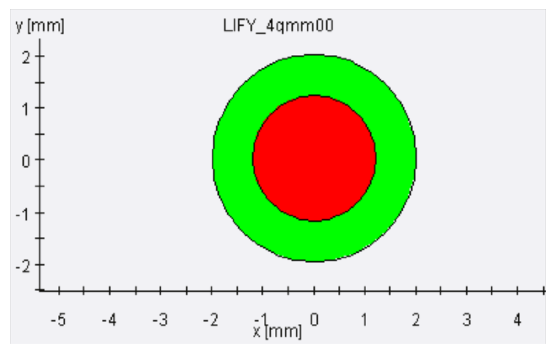 Preprints 173247 g024