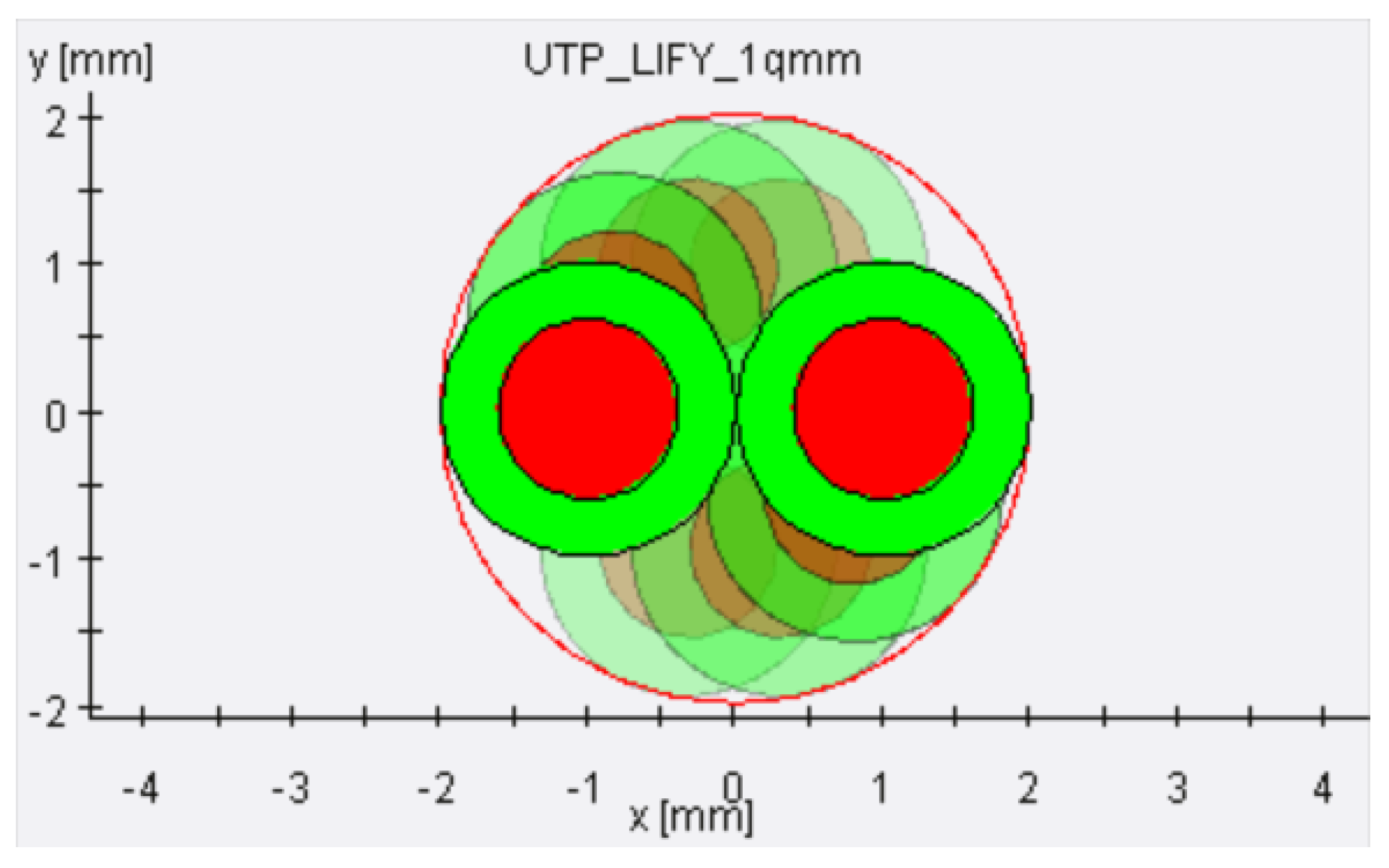 Preprints 173247 g025