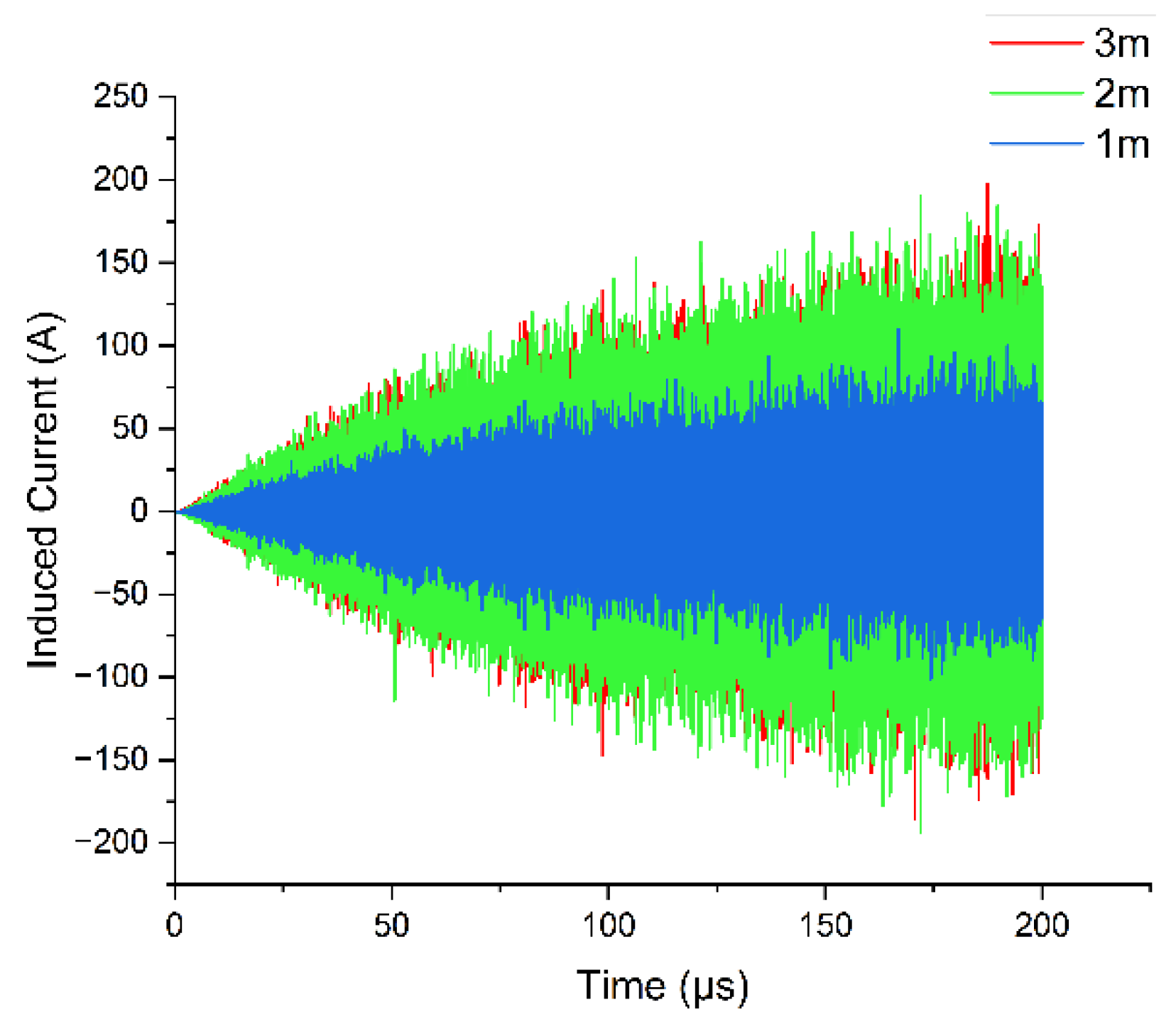 Preprints 173247 g038