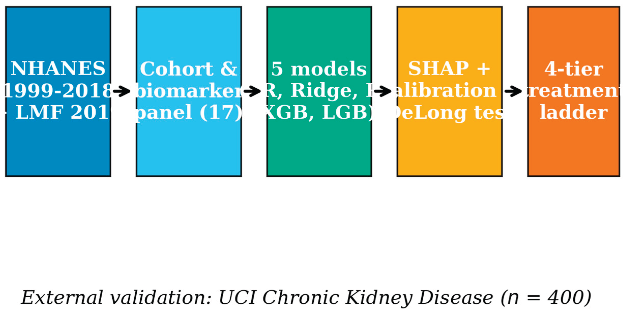 Preprints 228619 g001 Preprints 228619 g001