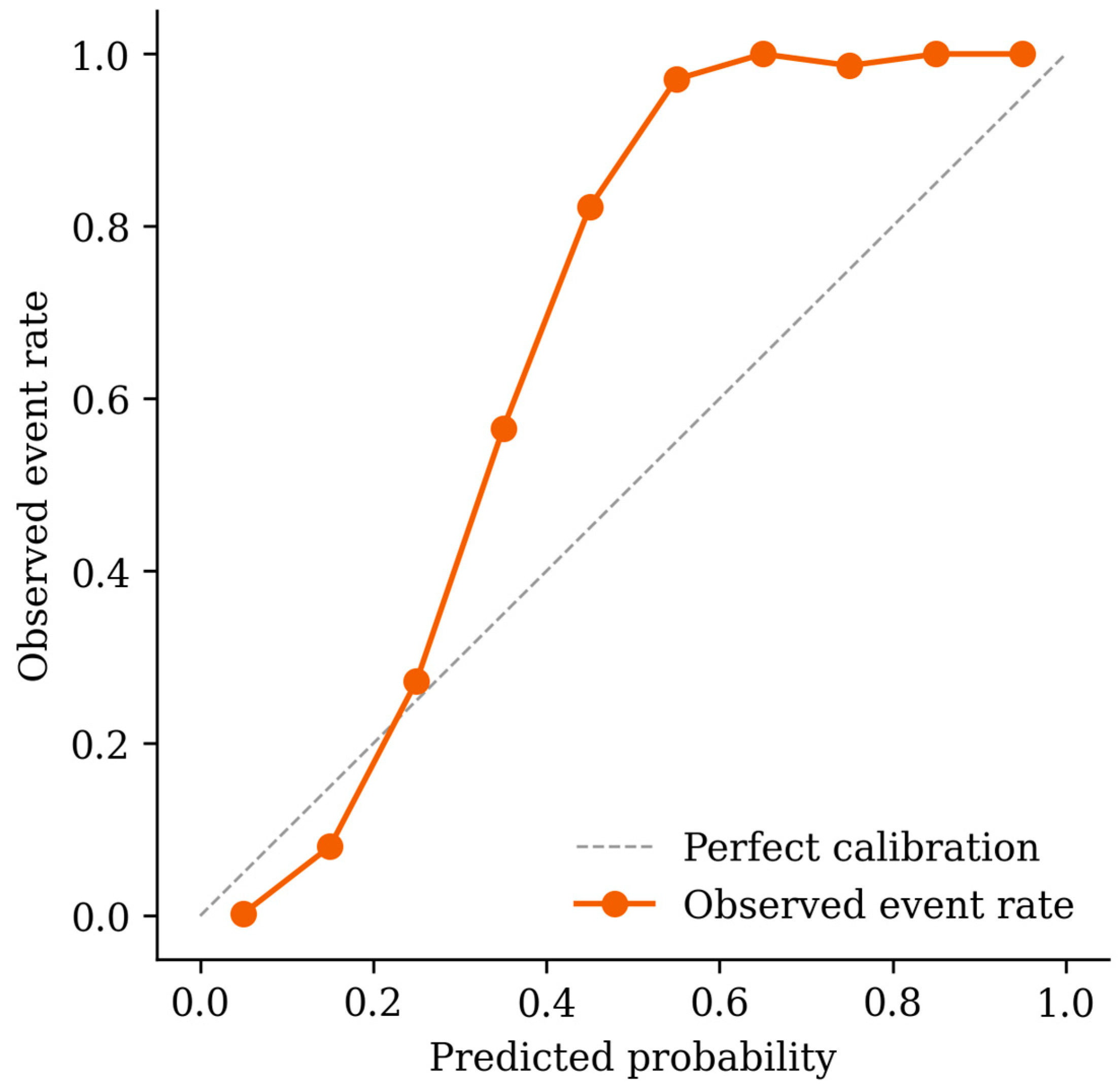 Preprints 228619 g004 Preprints 228619 g004