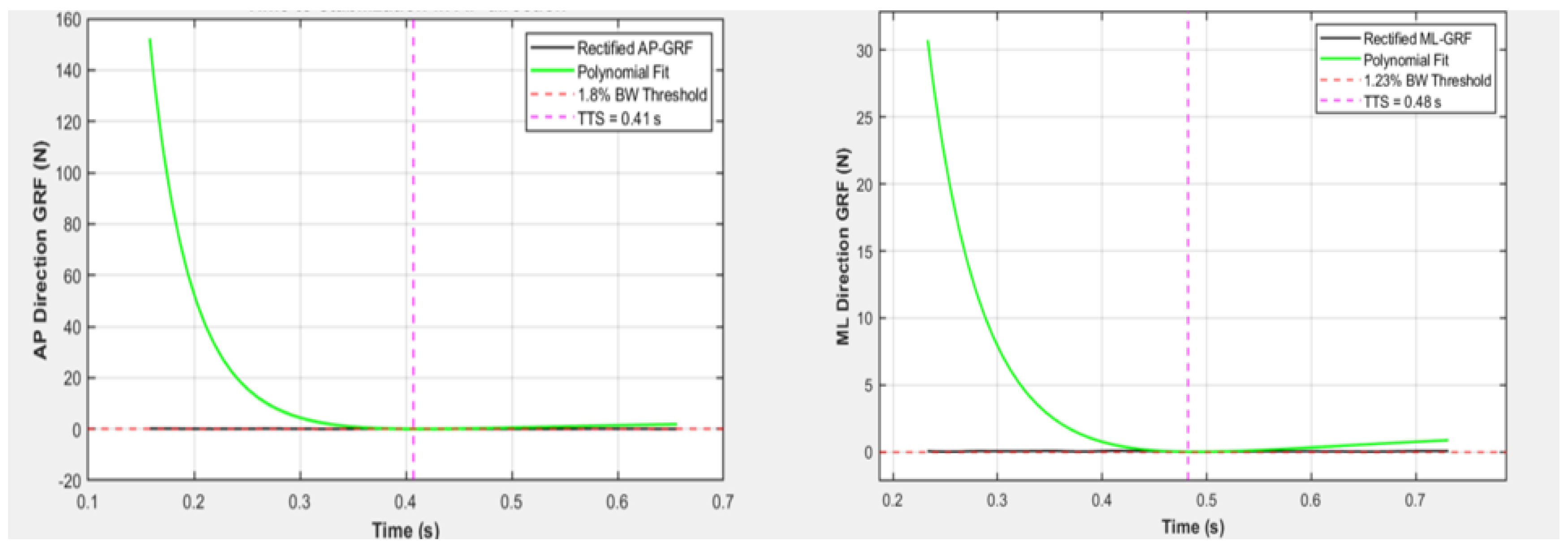 Preprints 177137 g001