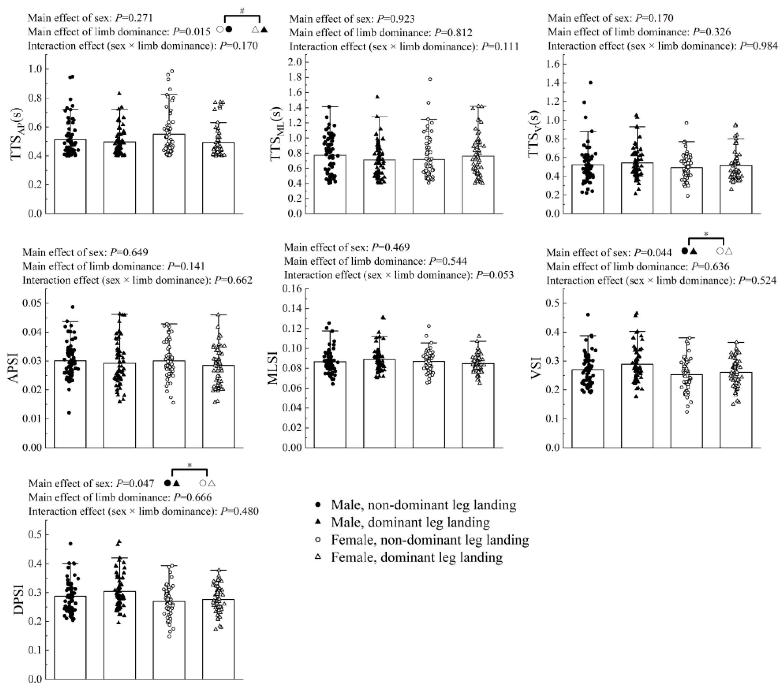 Preprints 177137 g002