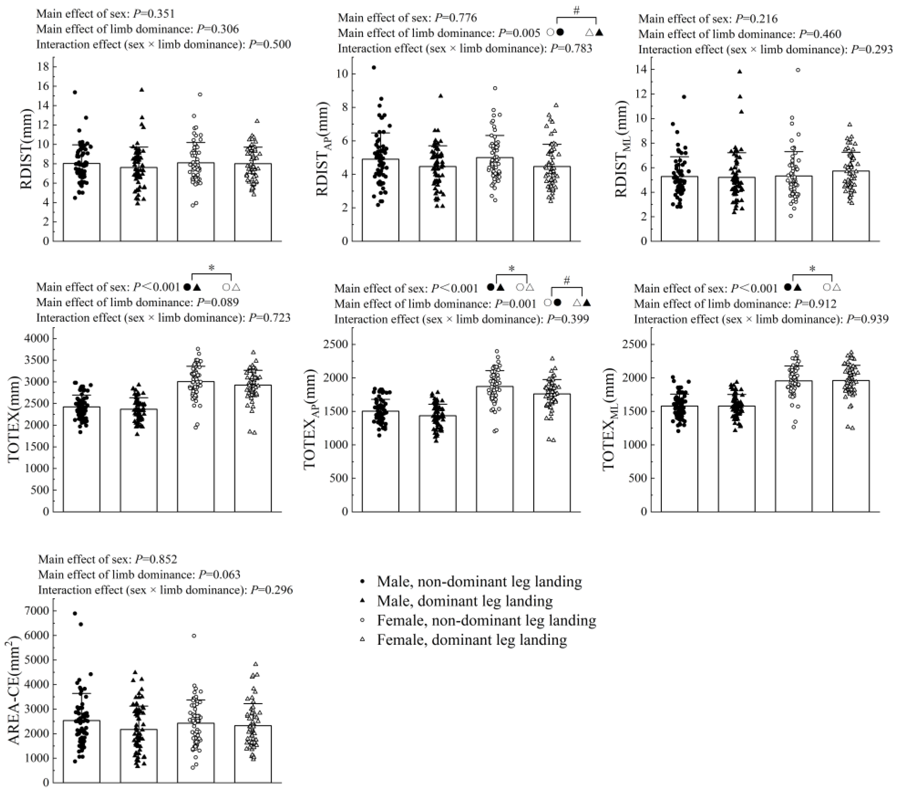 Preprints 177137 g003