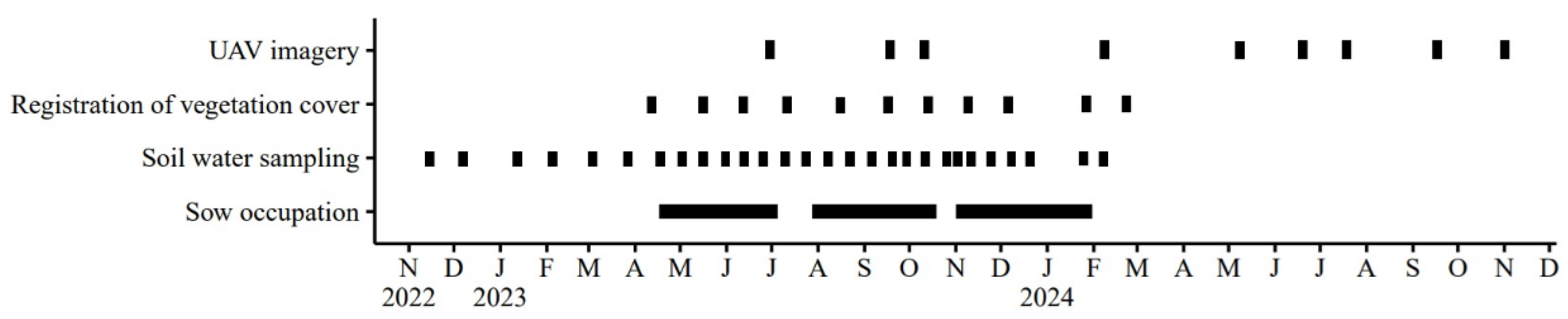 Preprints 176971 g002