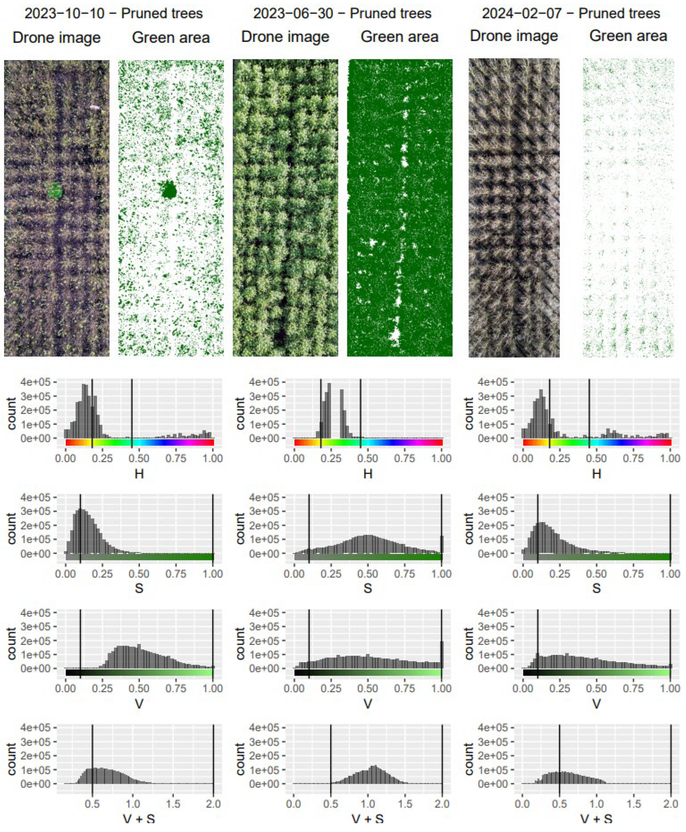 Preprints 176971 g003