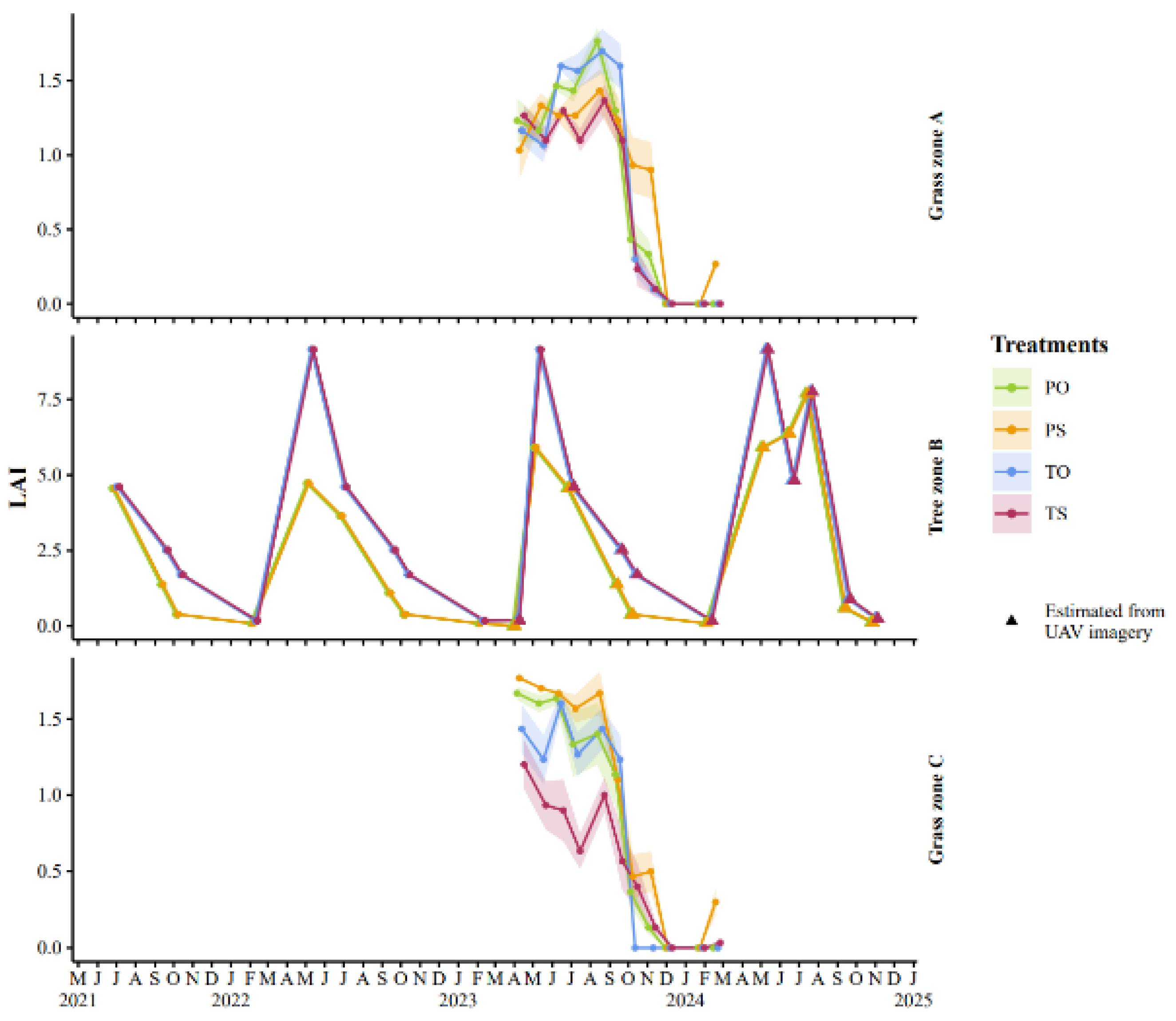 Preprints 176971 g004