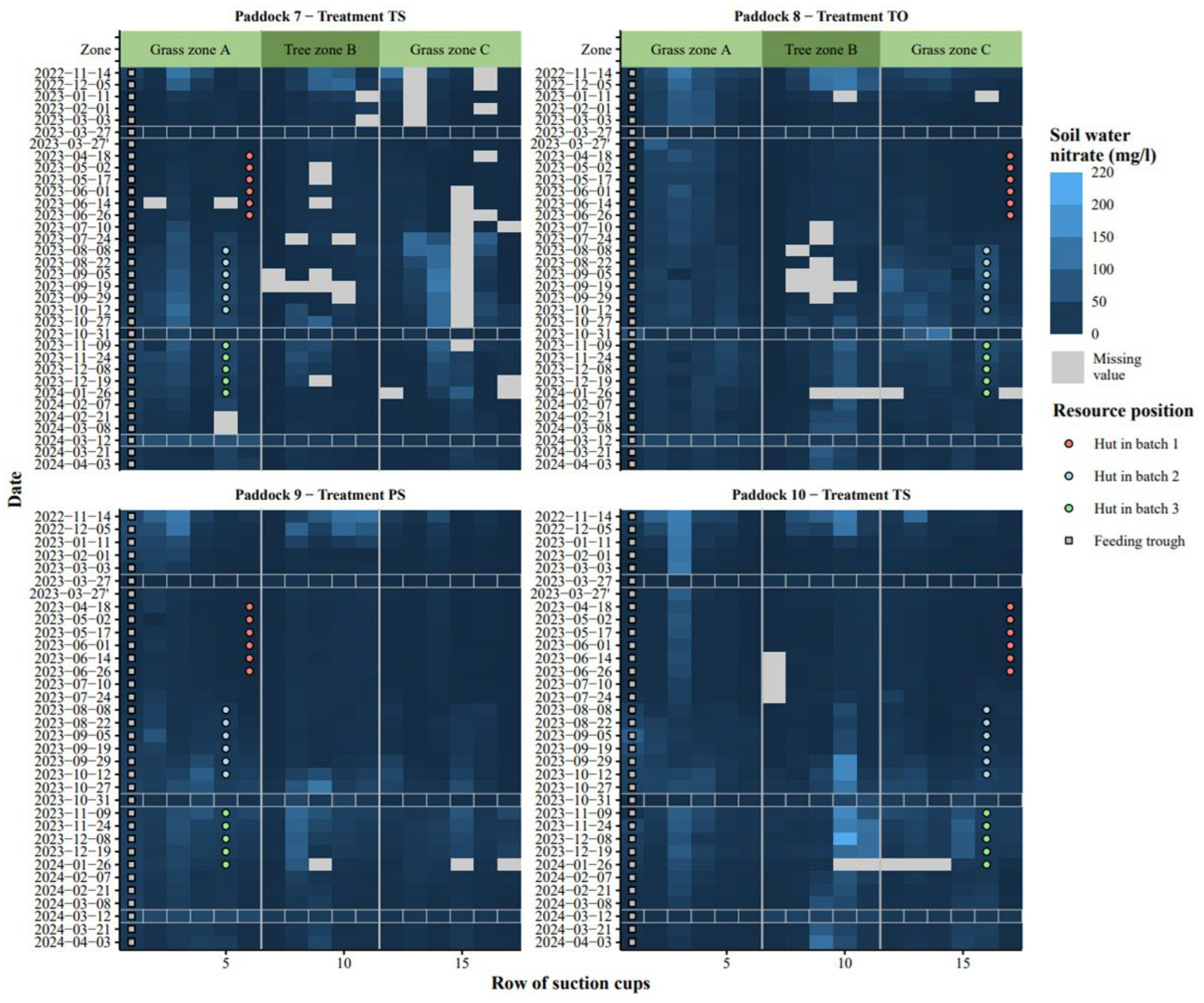 Preprints 176971 g006